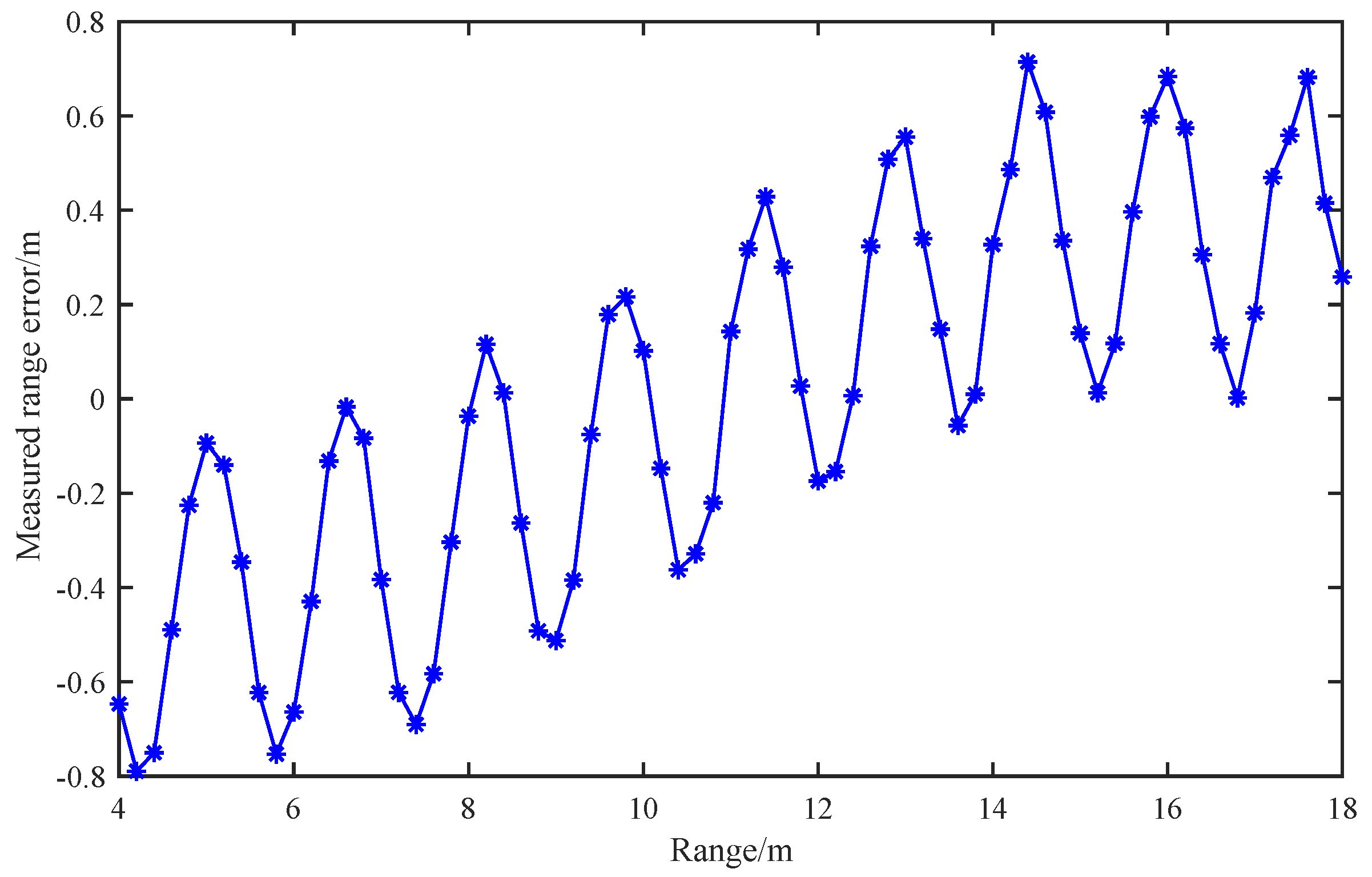 Sensors 19 03176 g011