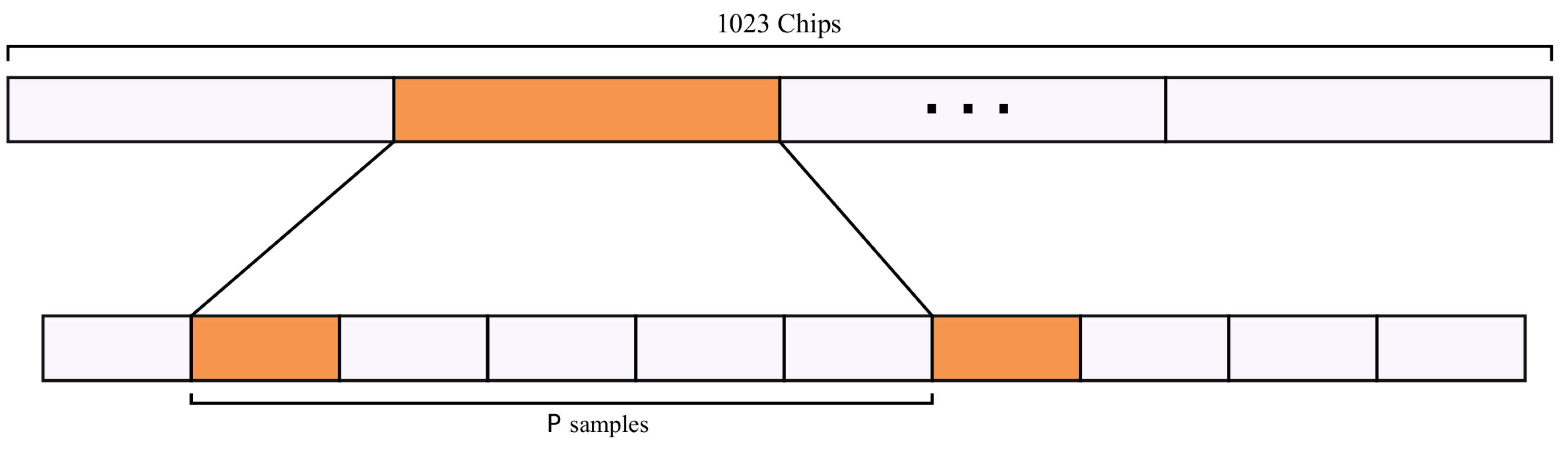 Sensors 19 03177 g003