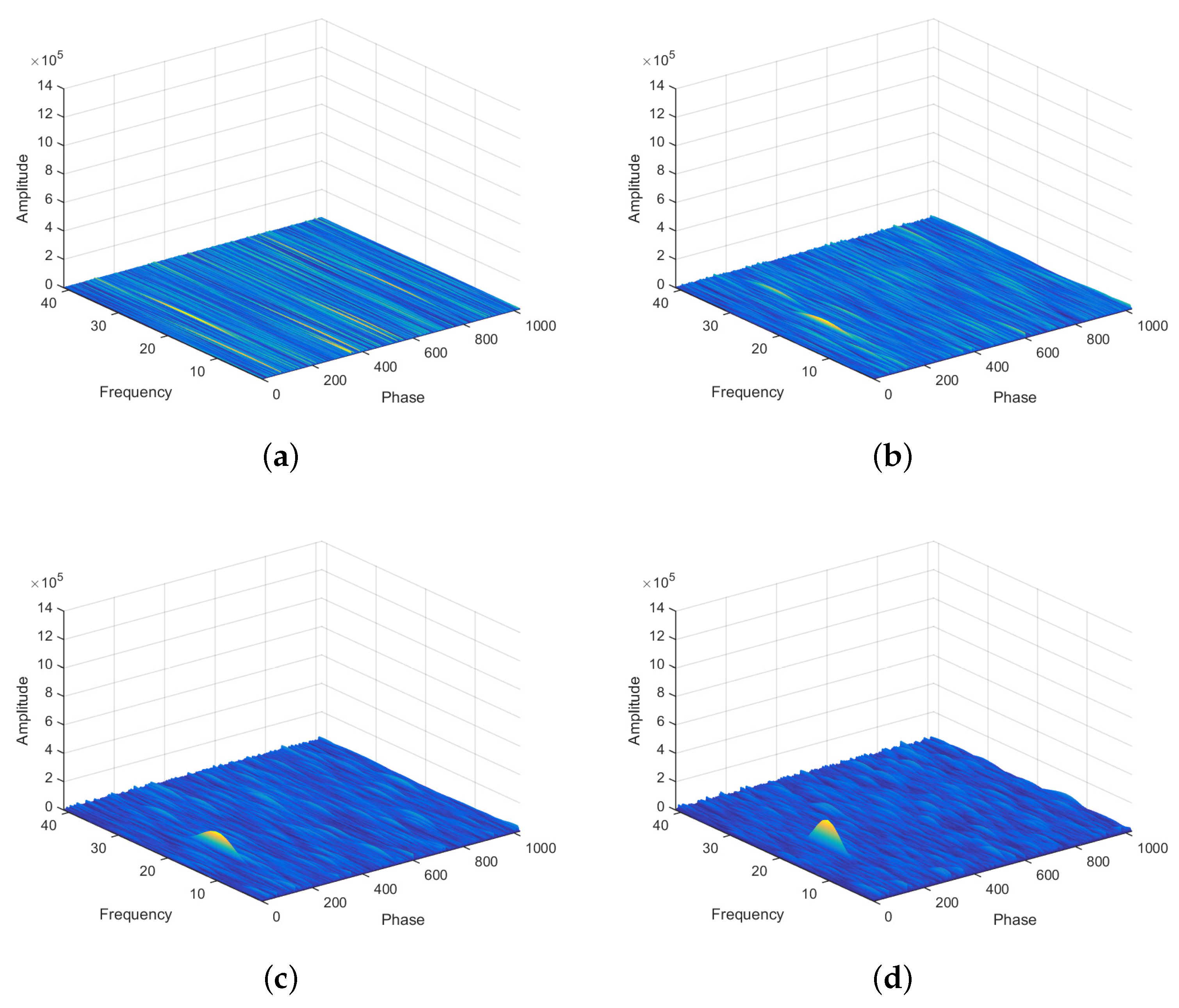 Sensors 19 03177 g004