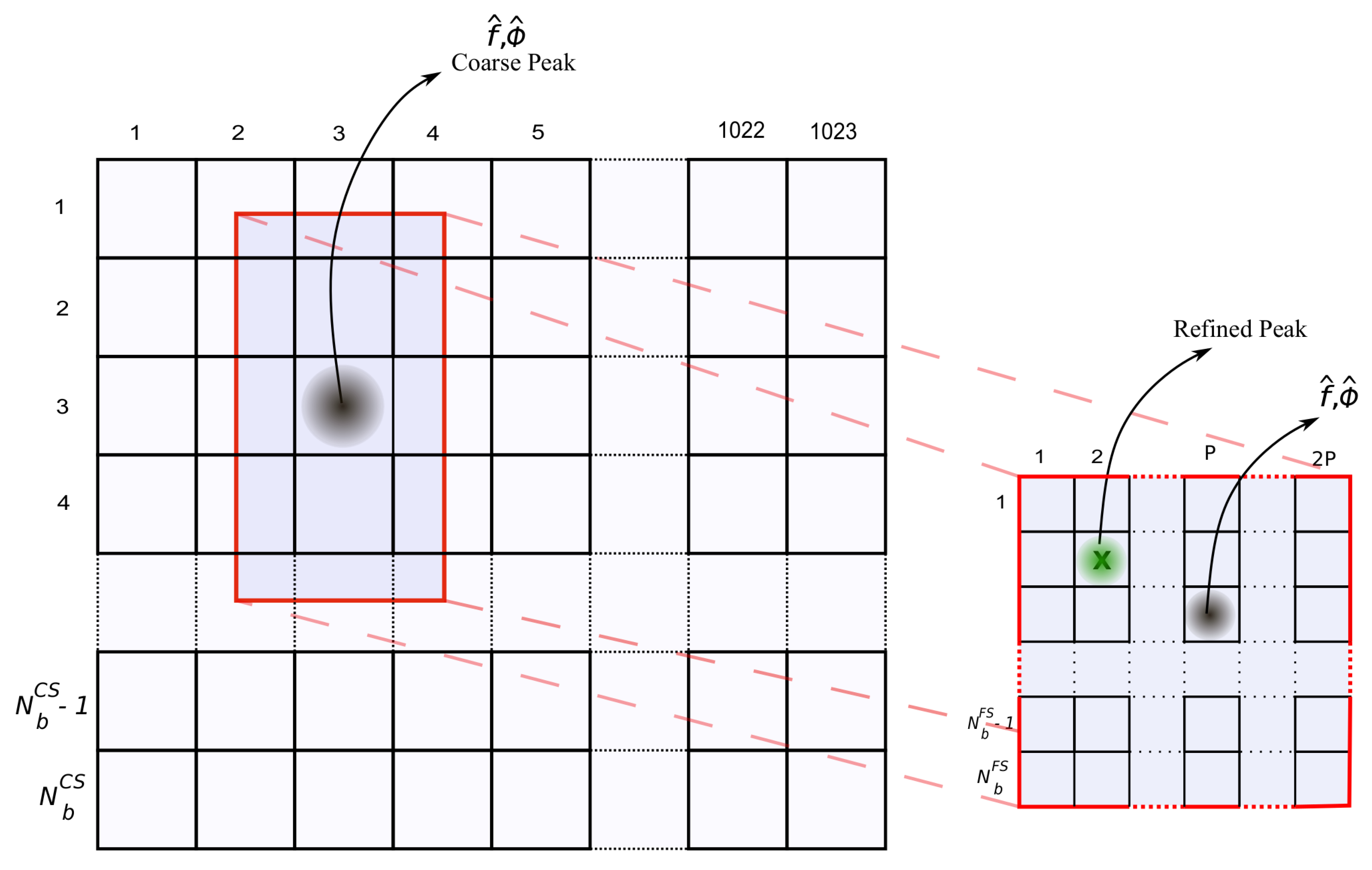Sensors 19 03177 g005