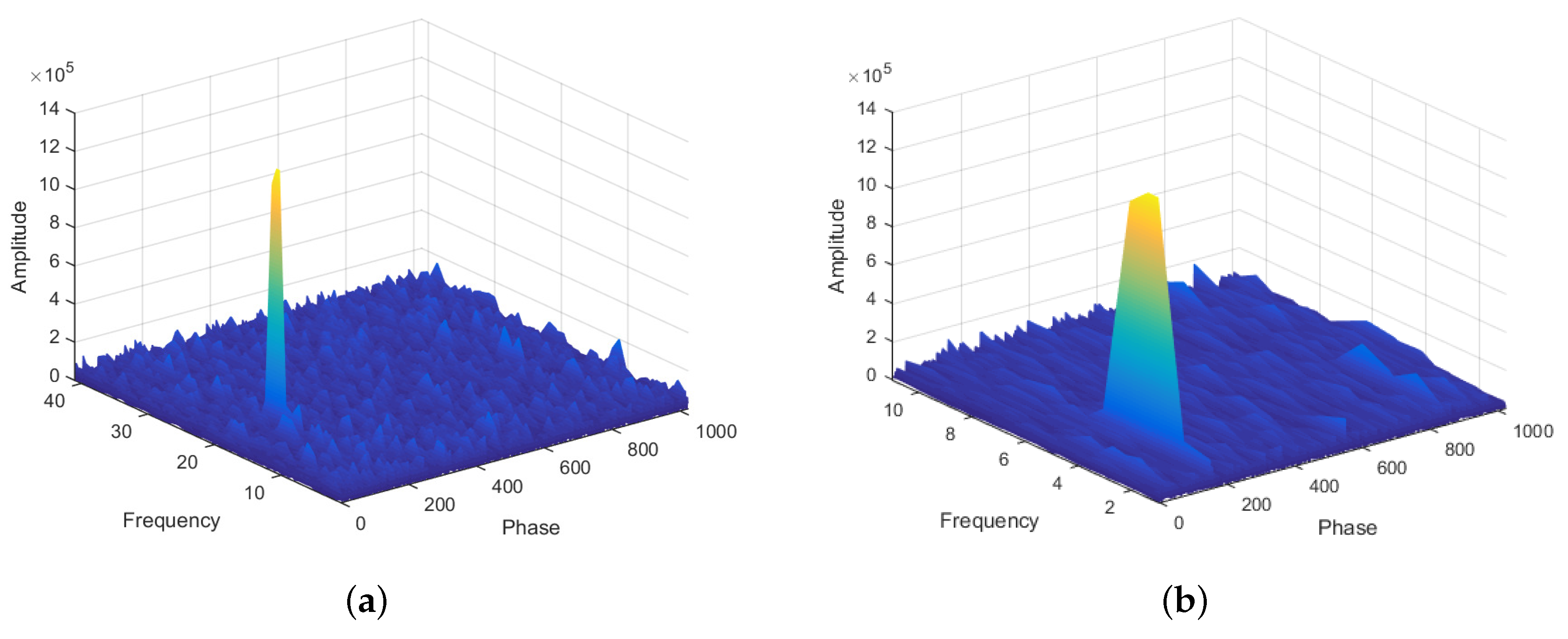Sensors 19 03177 g006