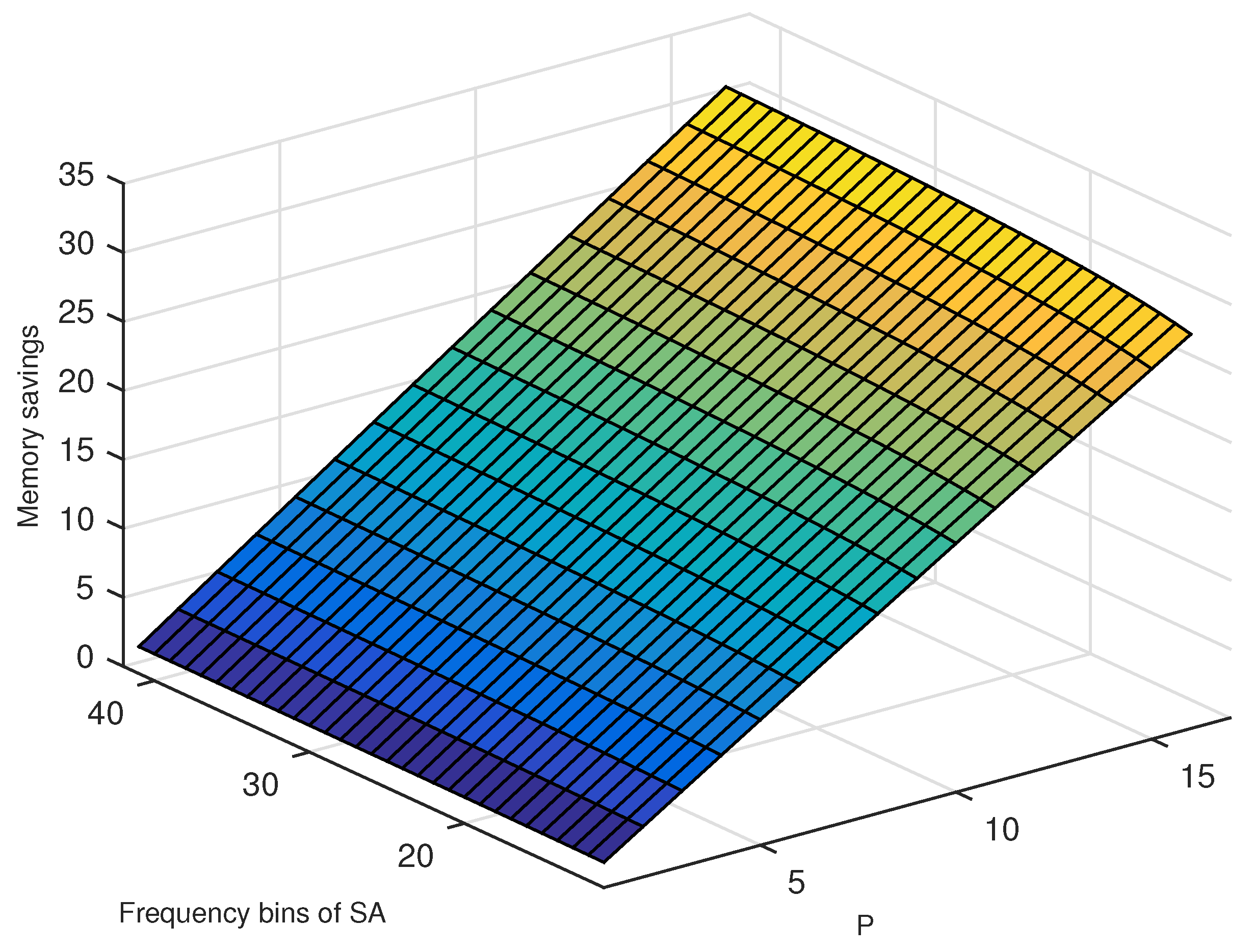 Sensors 19 03177 g007