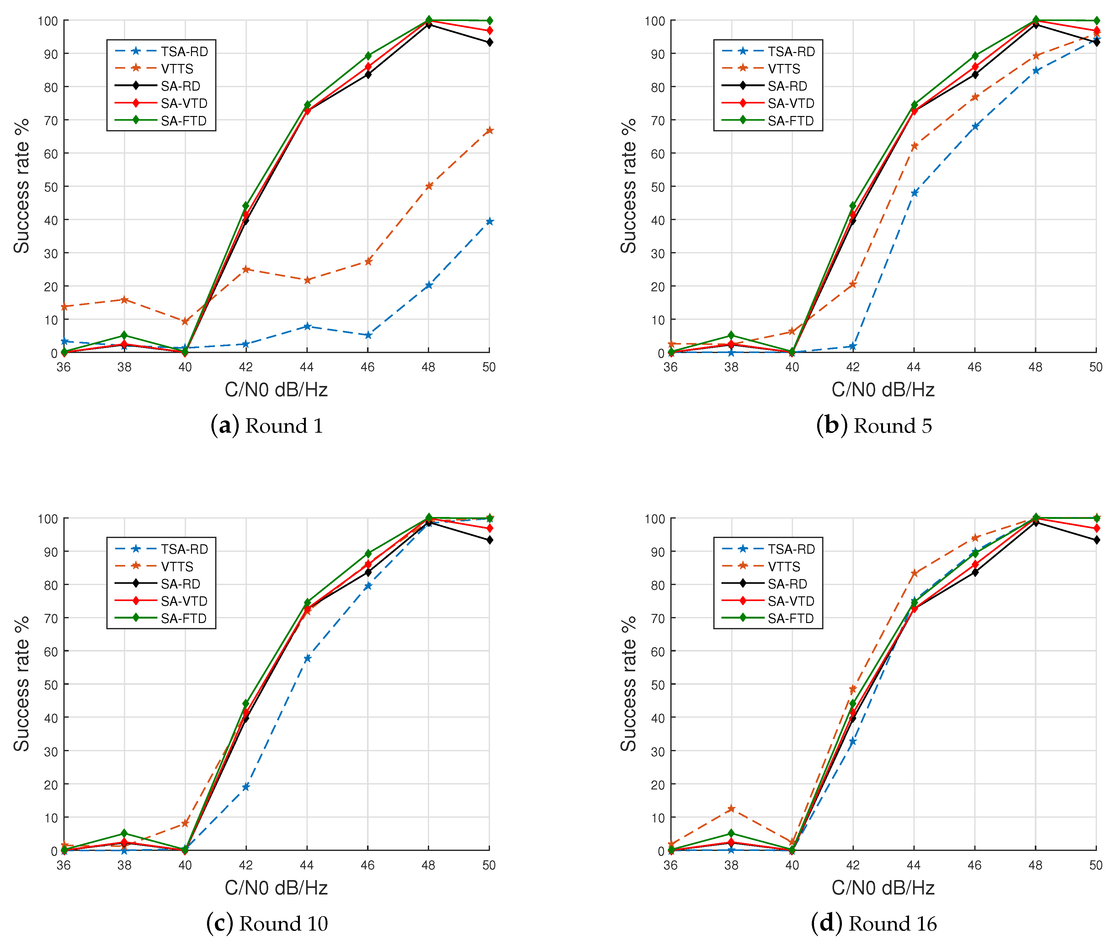 Sensors 19 03177 g008