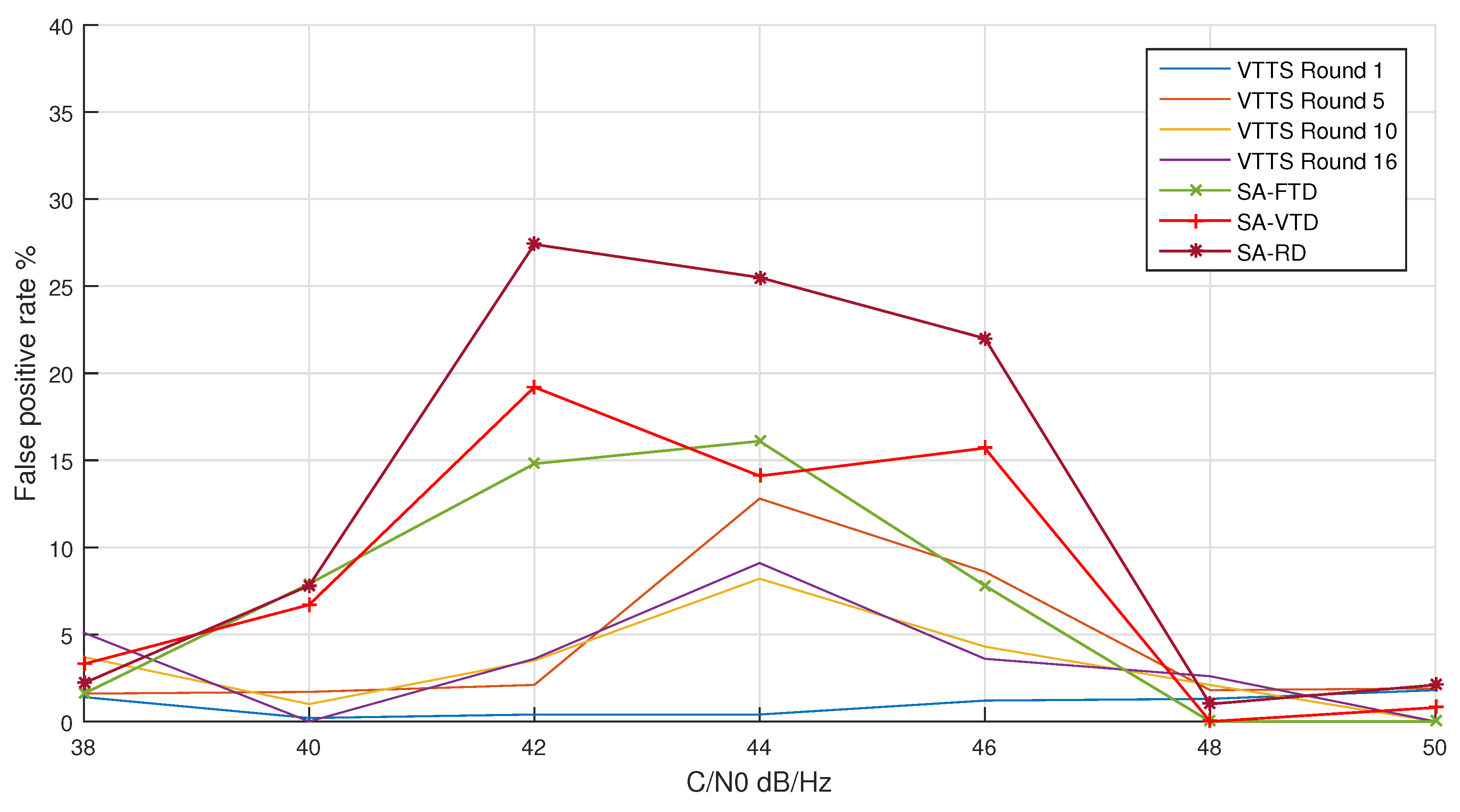 Sensors 19 03177 g009