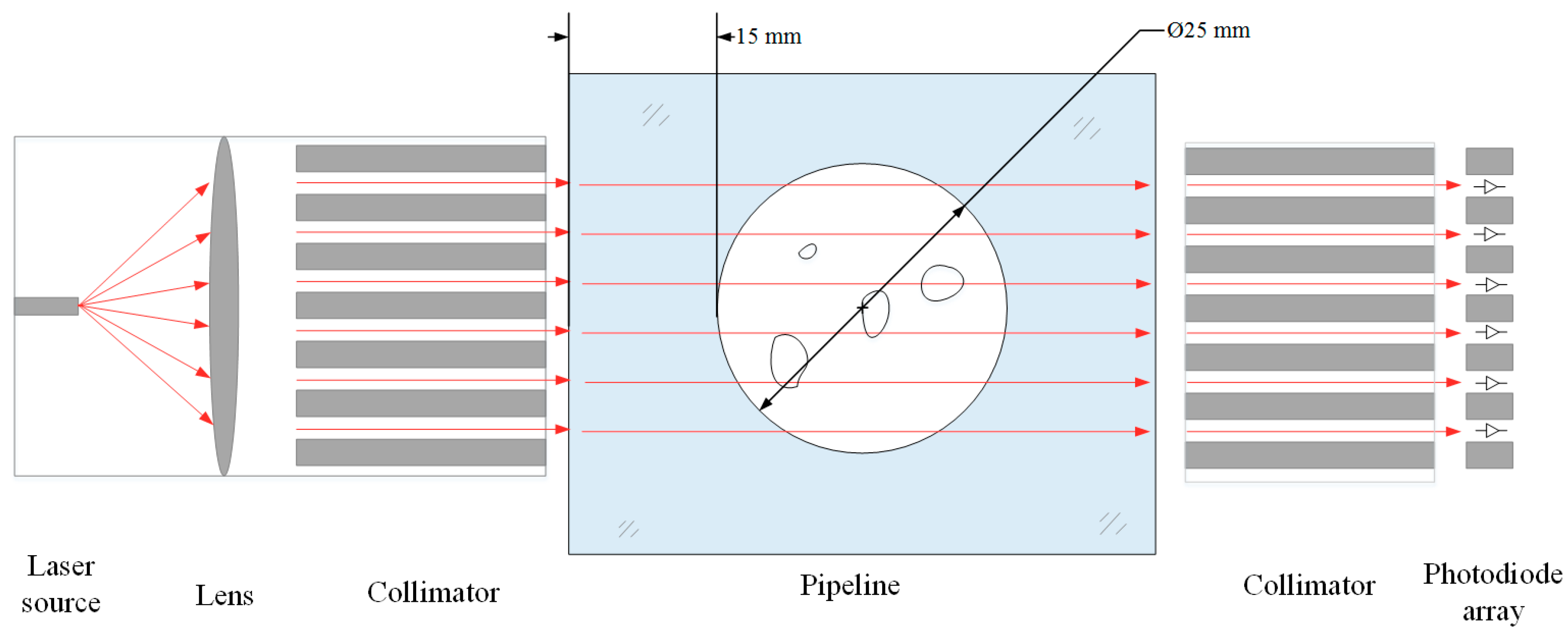 Sensors 19 03178 g001