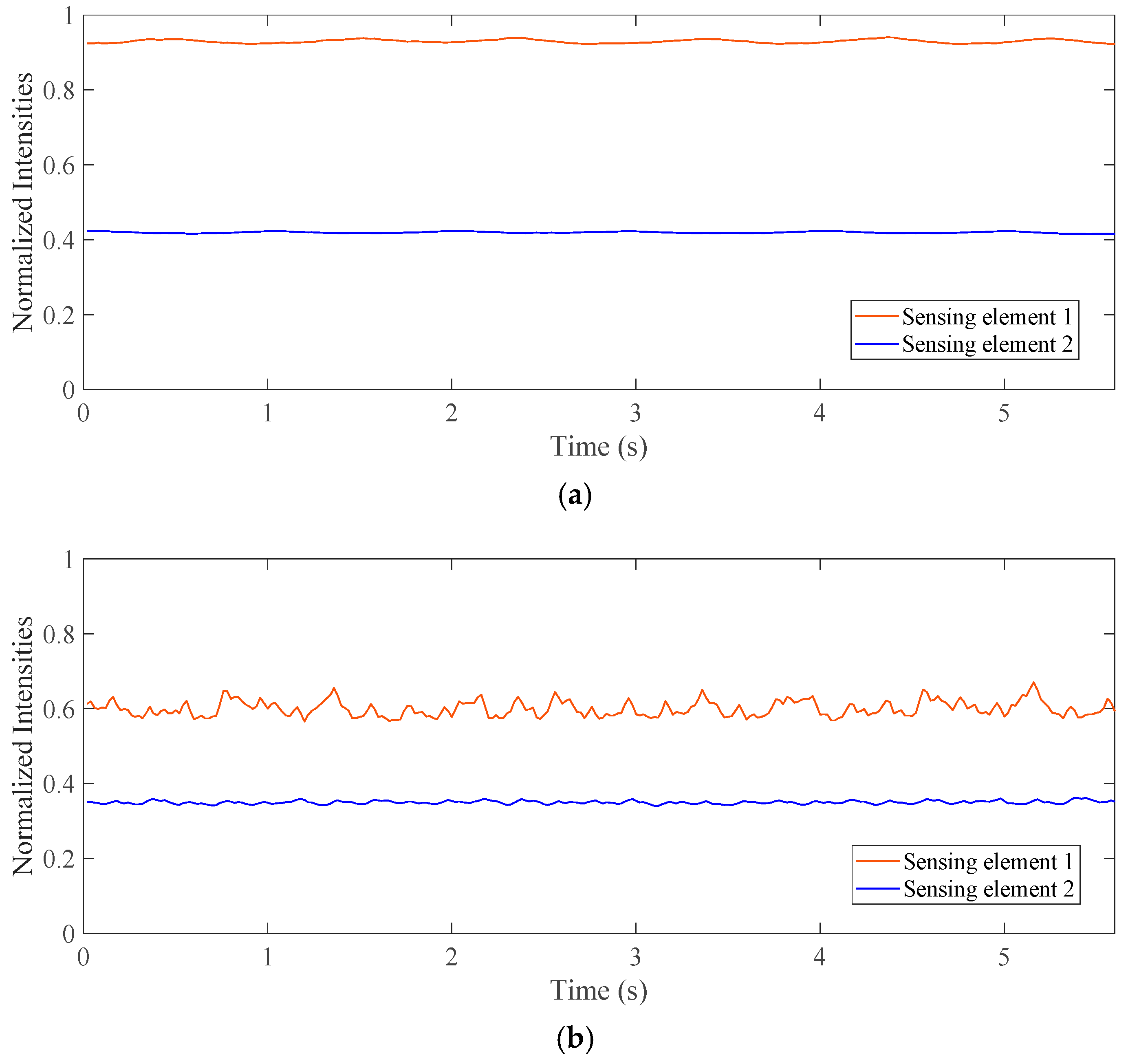 Sensors 19 03178 g006a