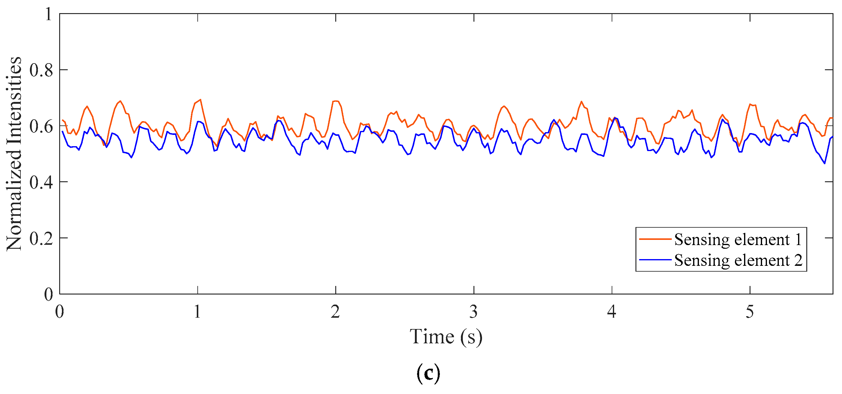 Sensors 19 03178 g006b