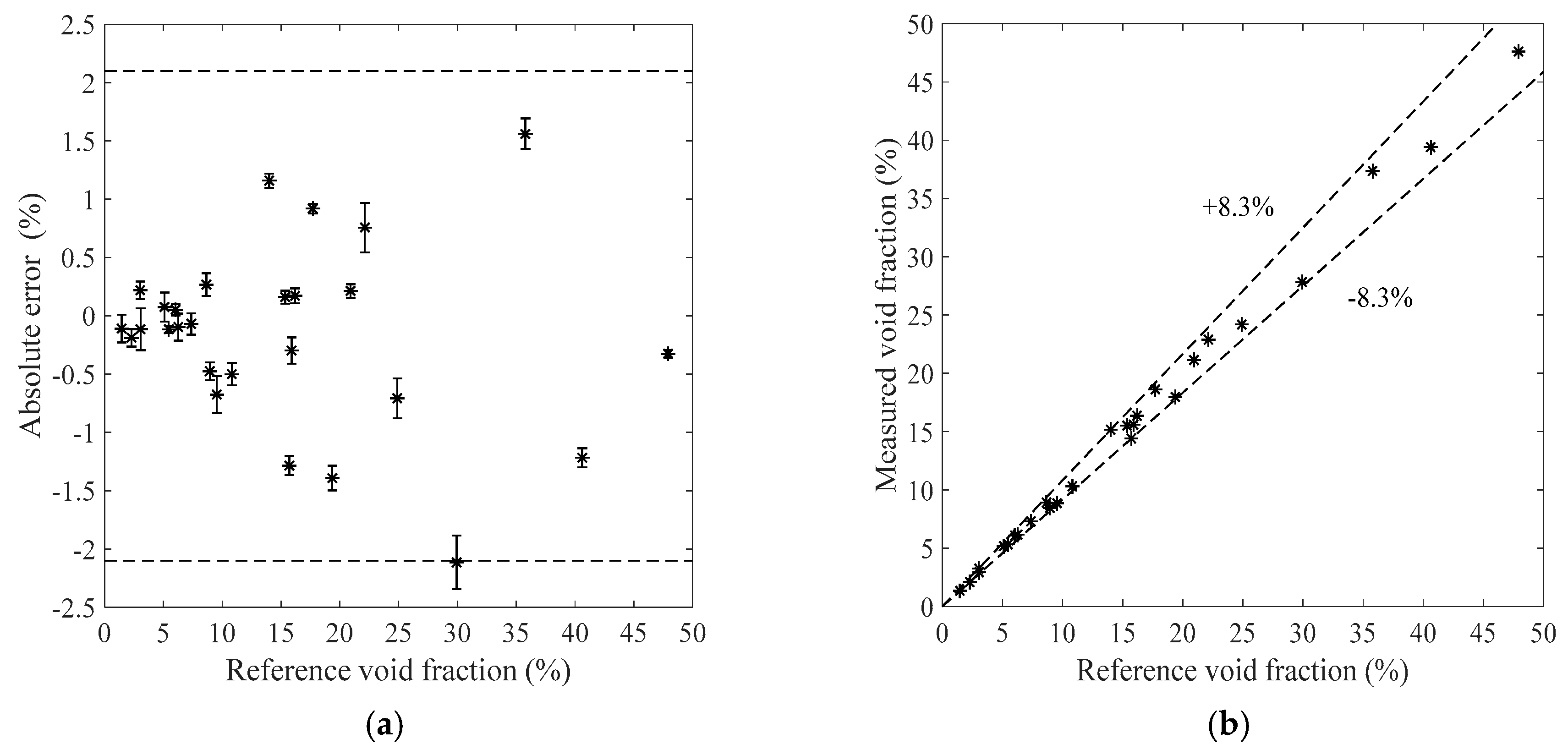 Sensors 19 03178 g008