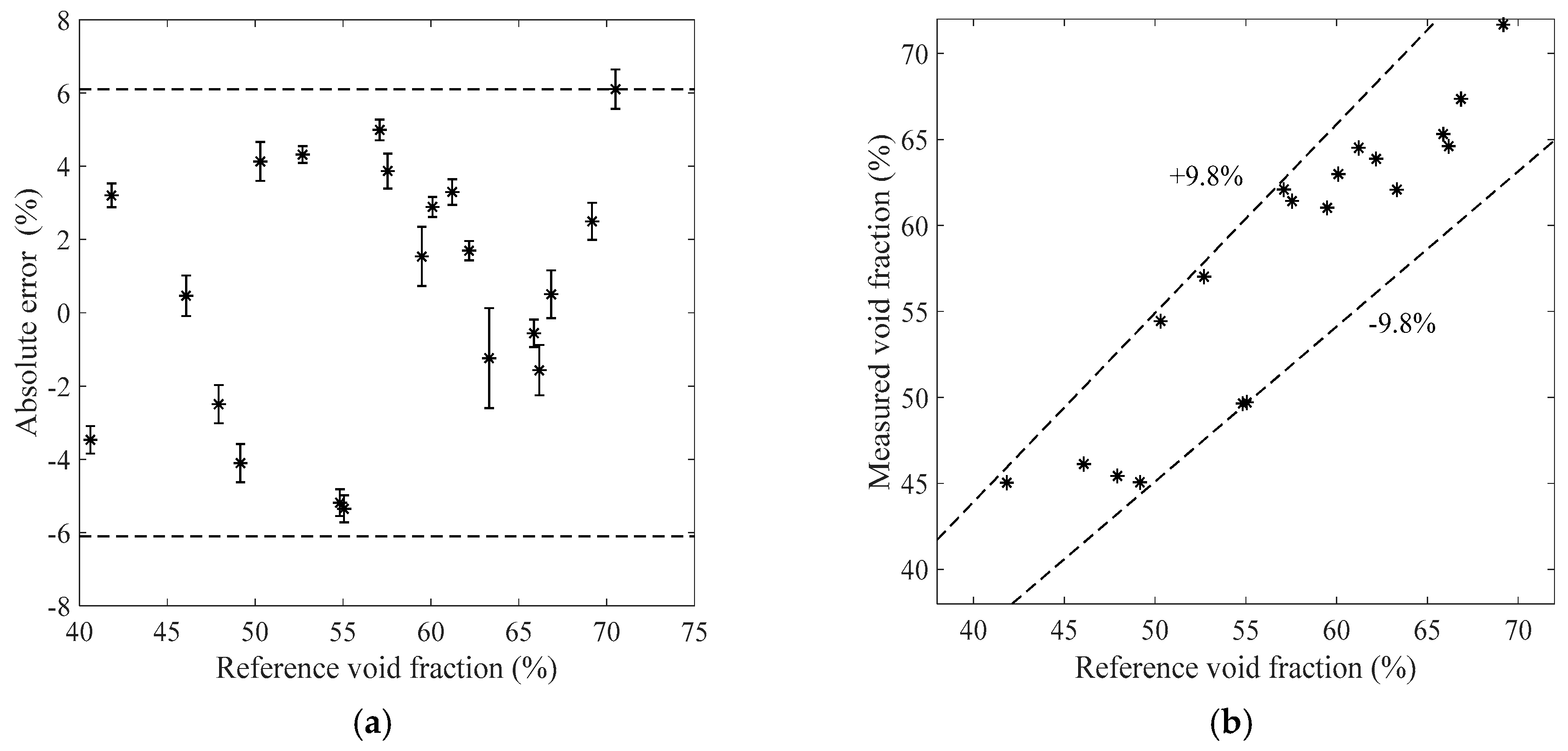 Sensors 19 03178 g009
