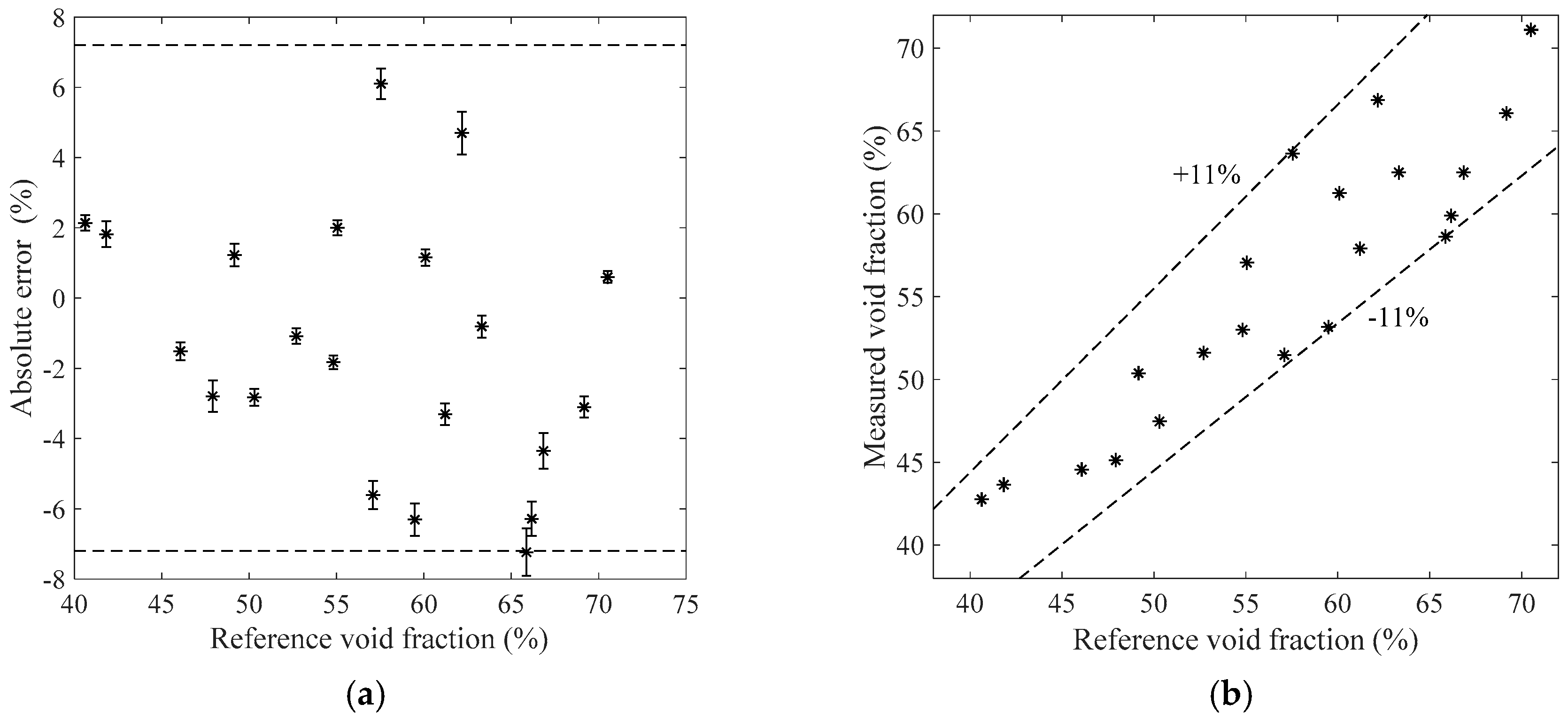 Sensors 19 03178 g014