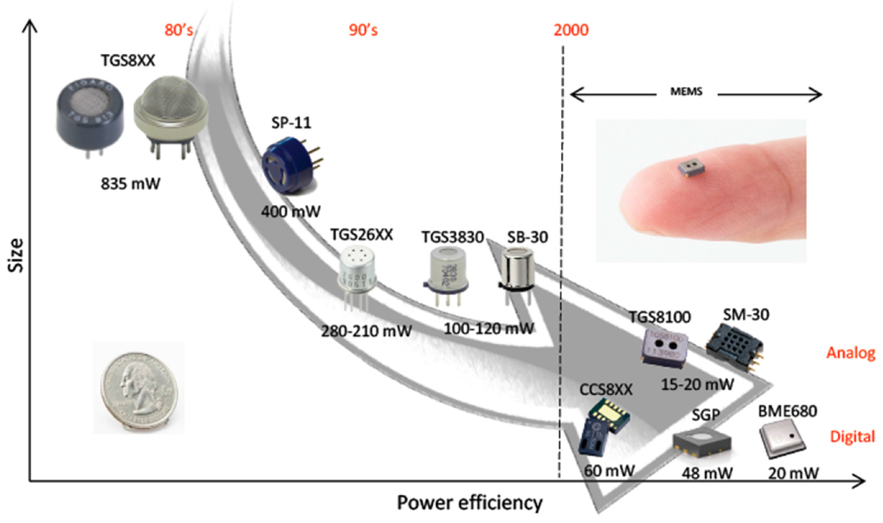 Sensors 19 03183 g001