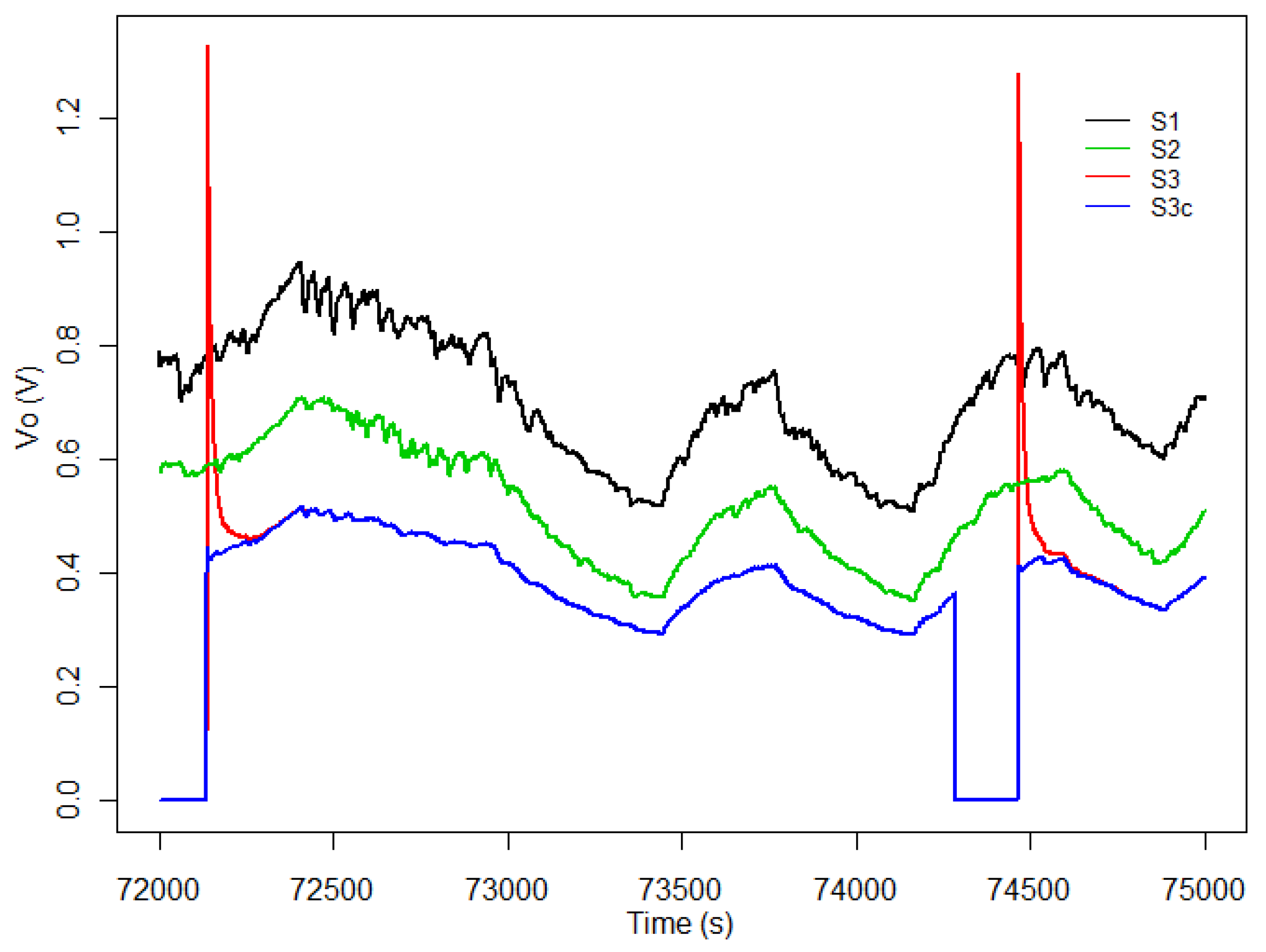 Sensors 19 03183 g003