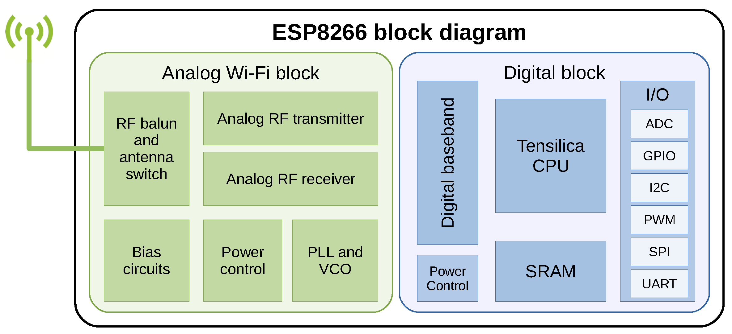 Sensors 19 03183 g004