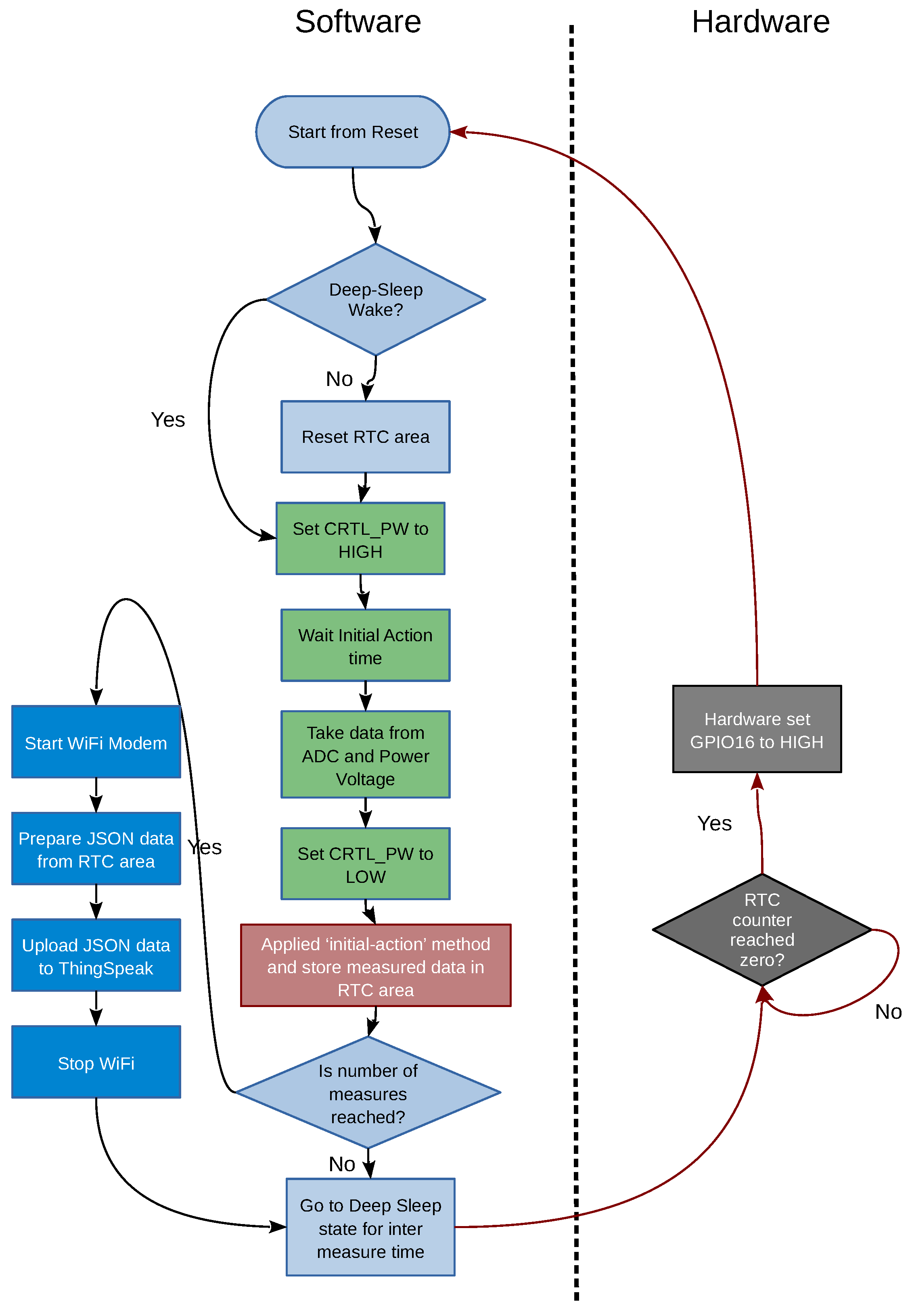 Sensors 19 03183 g010