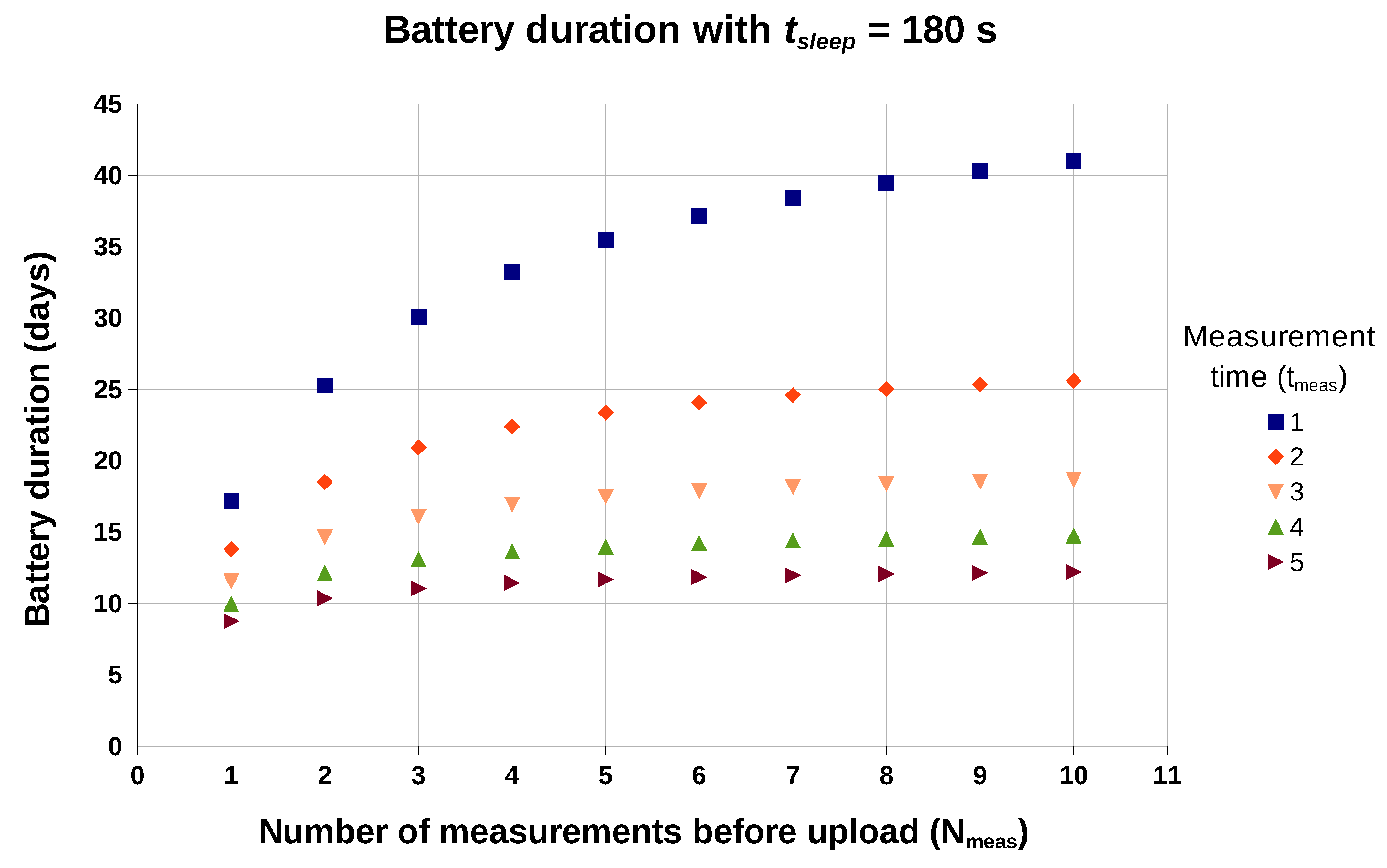 Sensors 19 03183 g014