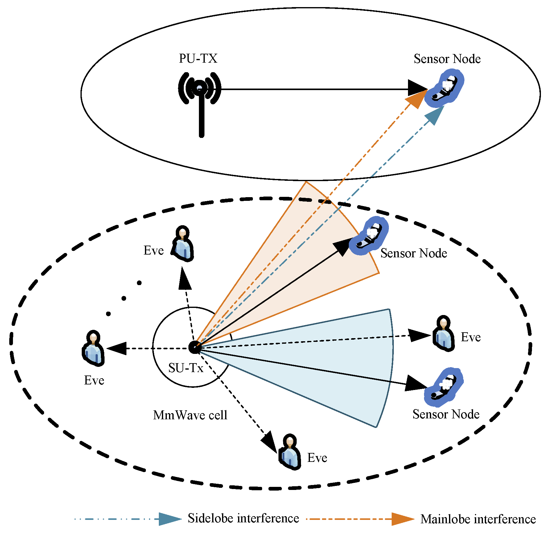 Sensors 19 03184 g001 Sensors 19 03184 g001