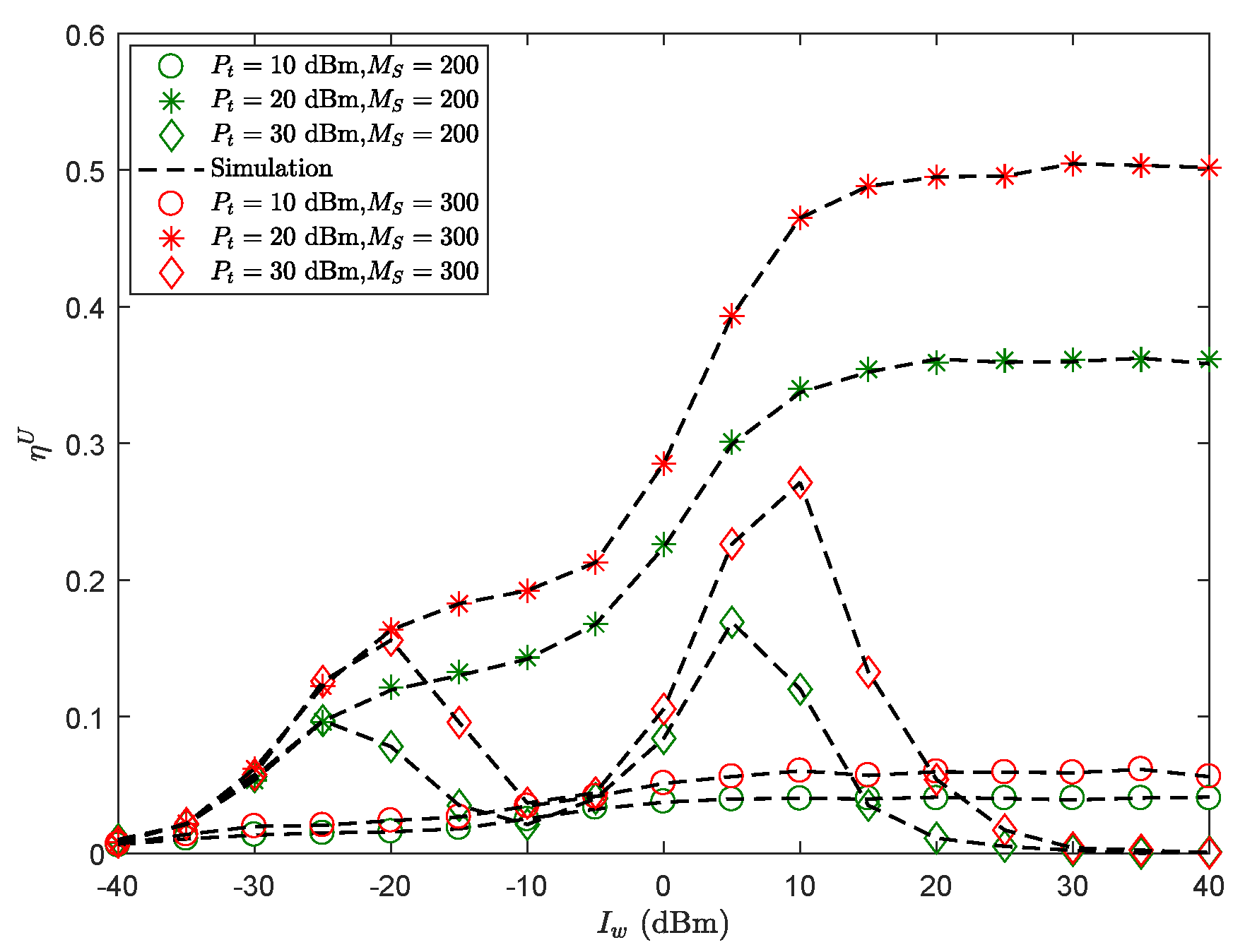 Sensors 19 03184 g003 Sensors 19 03184 g003