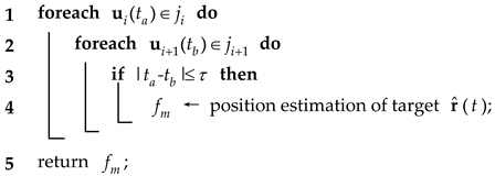 Sensors 19 03185 i001 Sensors 19 03185 i001