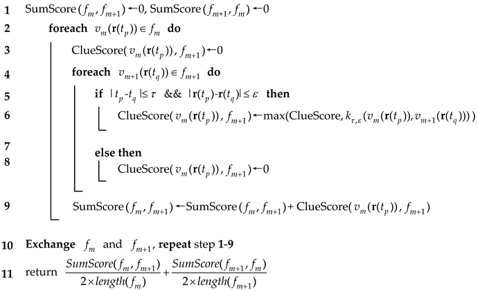 Sensors 19 03185 i002 Sensors 19 03185 i002