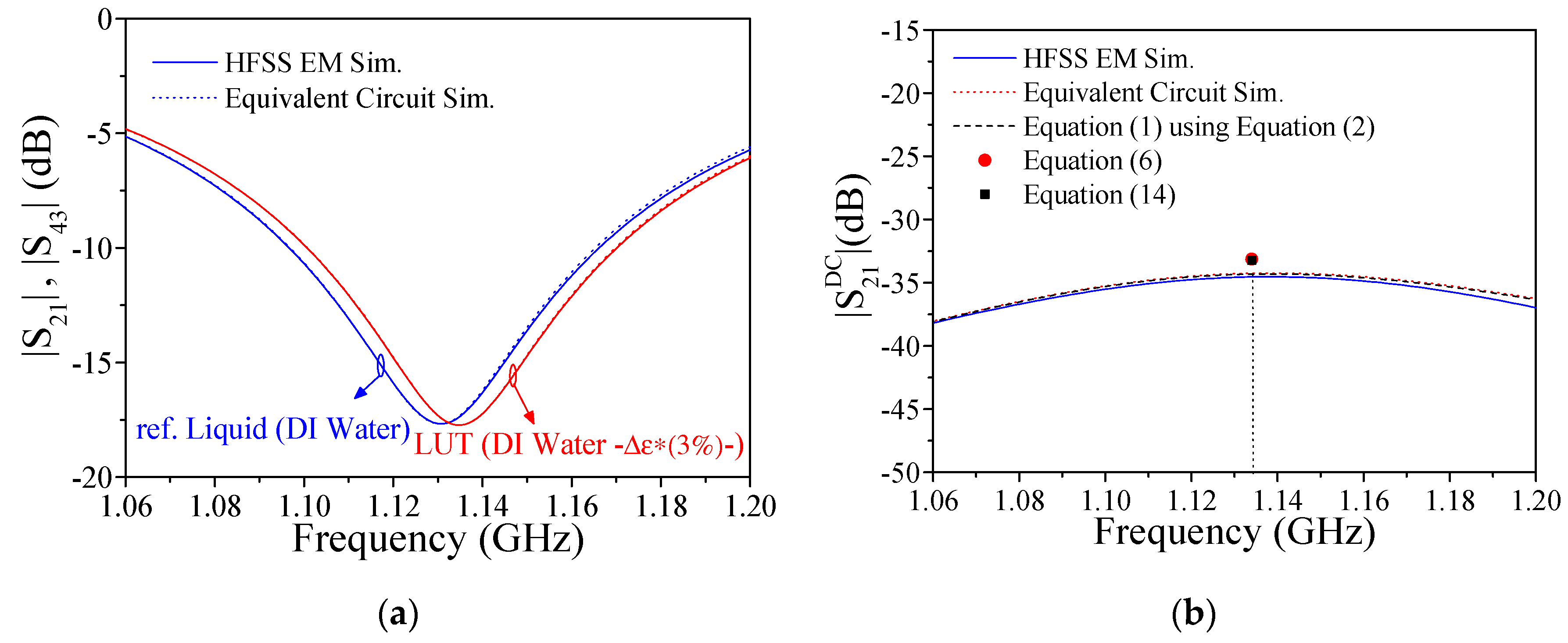 Sensors 19 03189 g005 Sensors 19 03189 g005