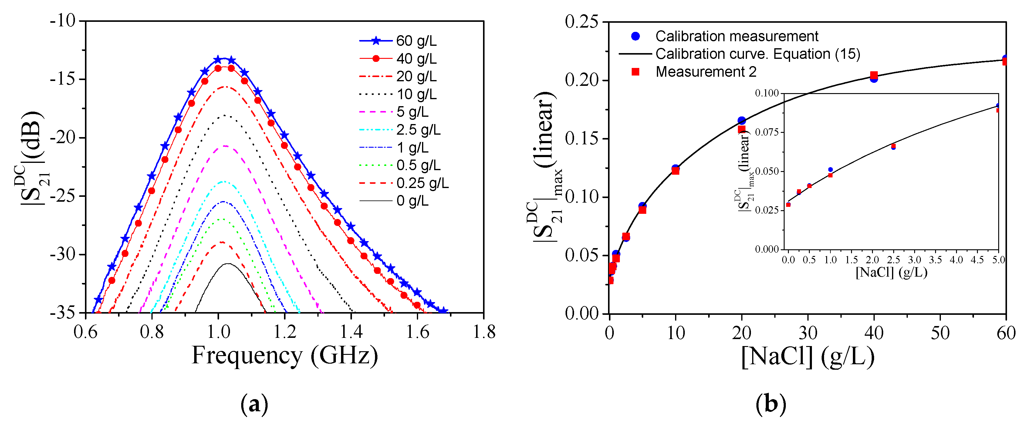 Sensors 19 03189 g008 Sensors 19 03189 g008