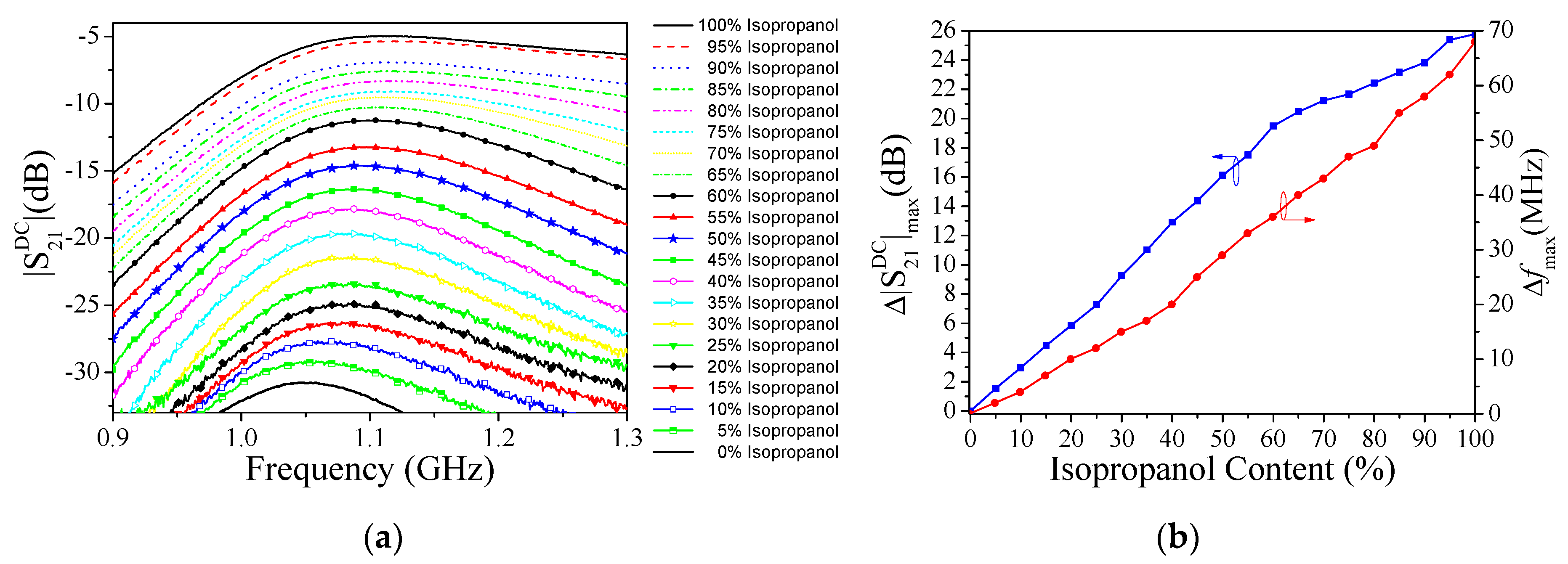 Sensors 19 03189 g009 Sensors 19 03189 g009