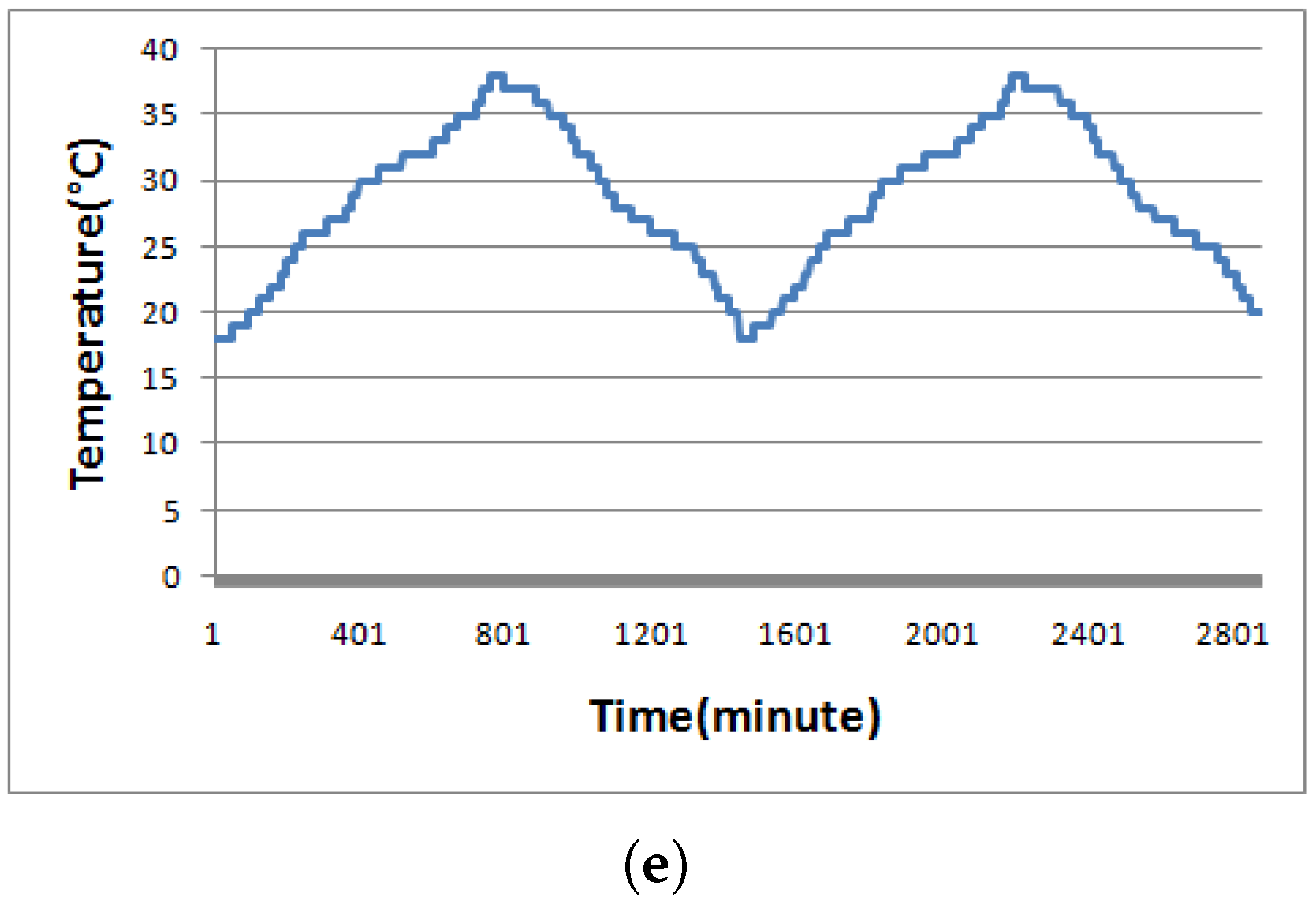 Sensors 19 03190 g002b
