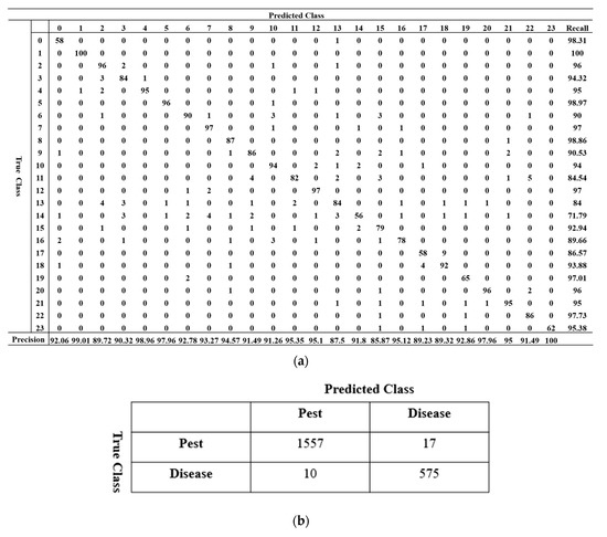 Sensors 19 03195 g0a1
