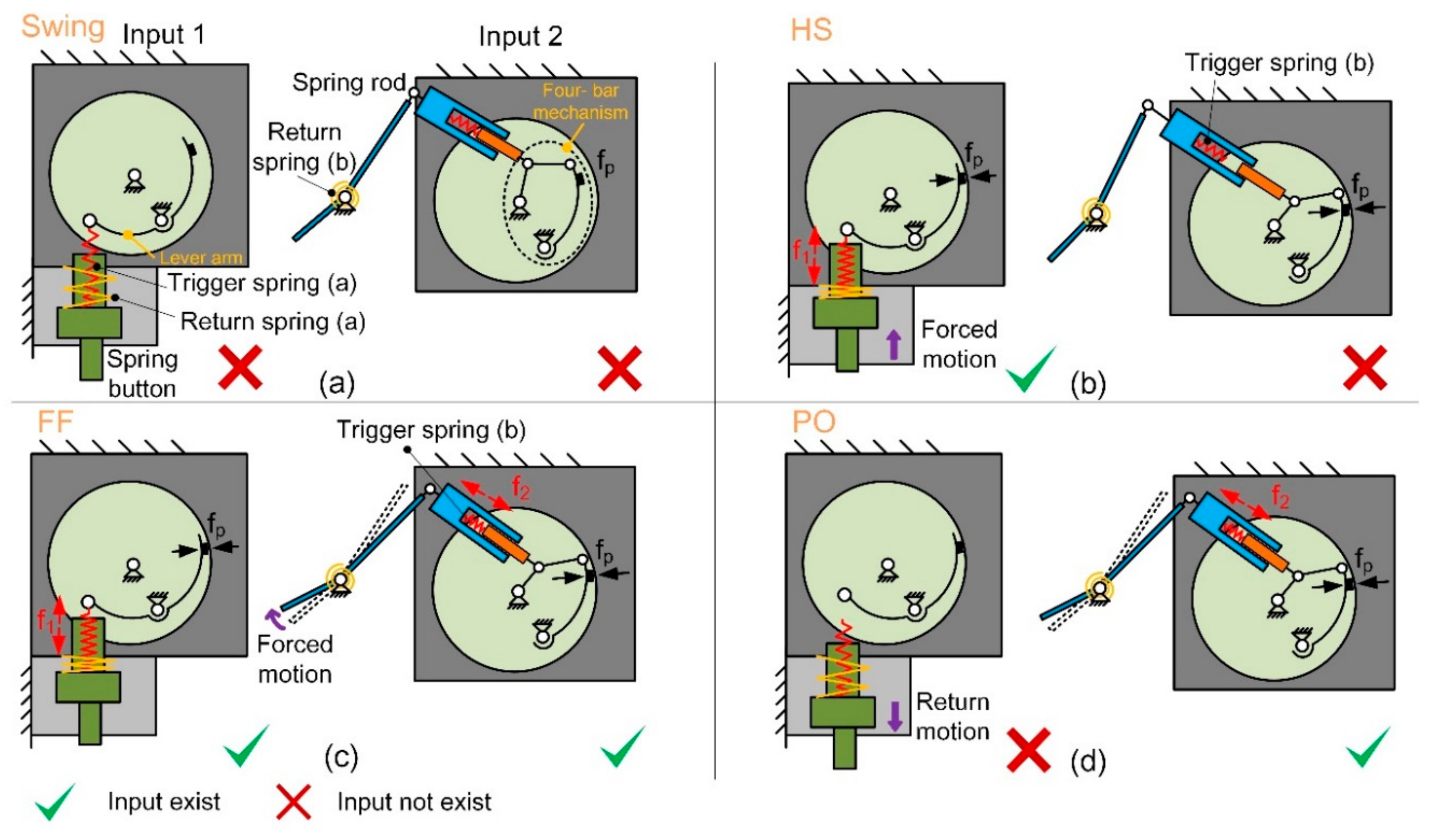 Sensors 19 03196 g005