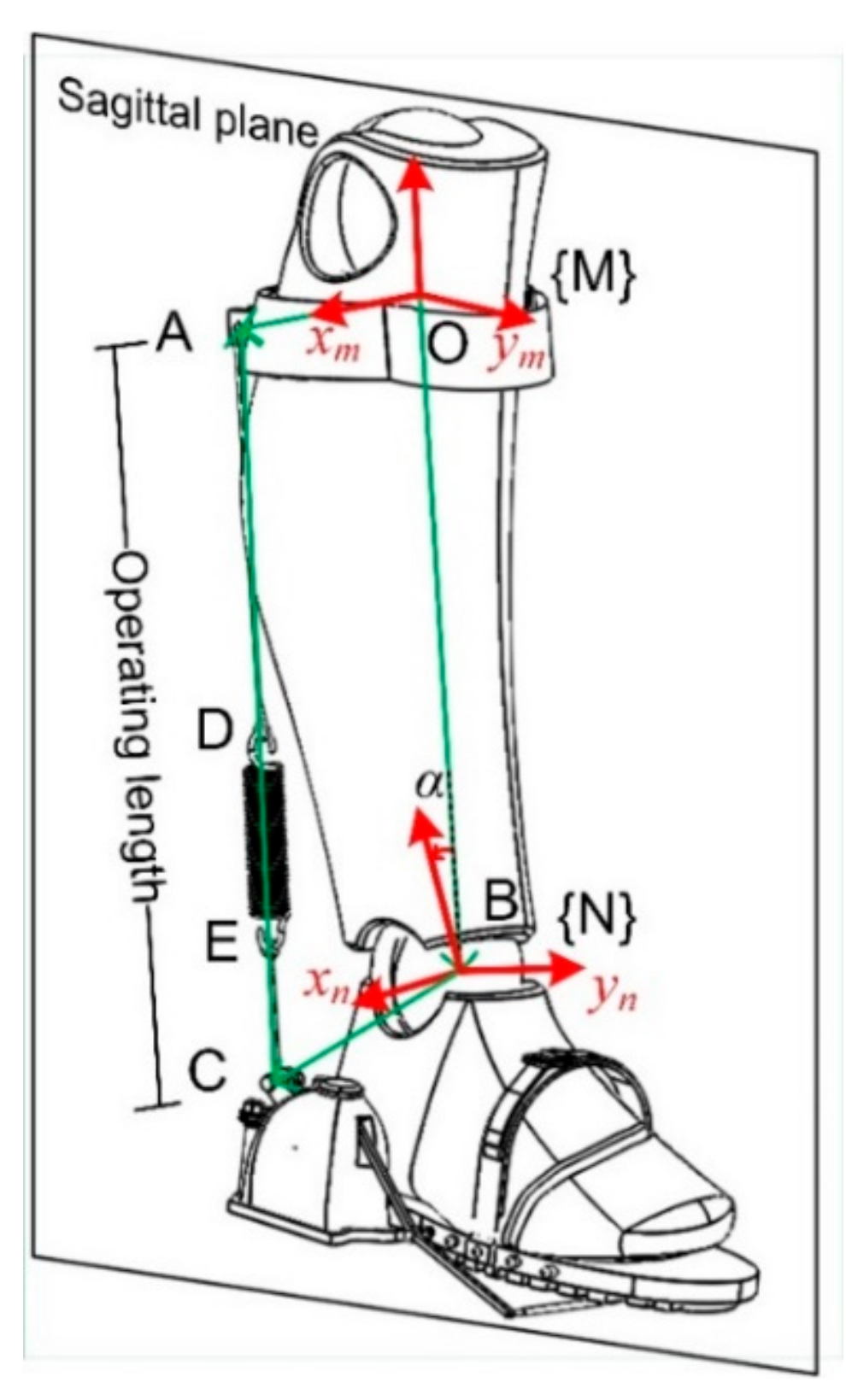 Sensors 19 03196 g007
