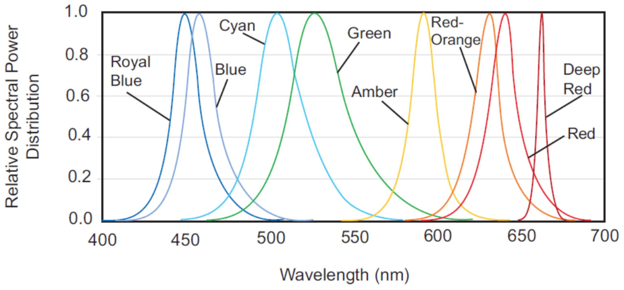 Sensors 19 03199 g004