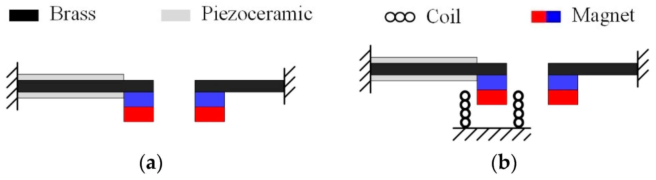 Sensors 19 03203 g001a
