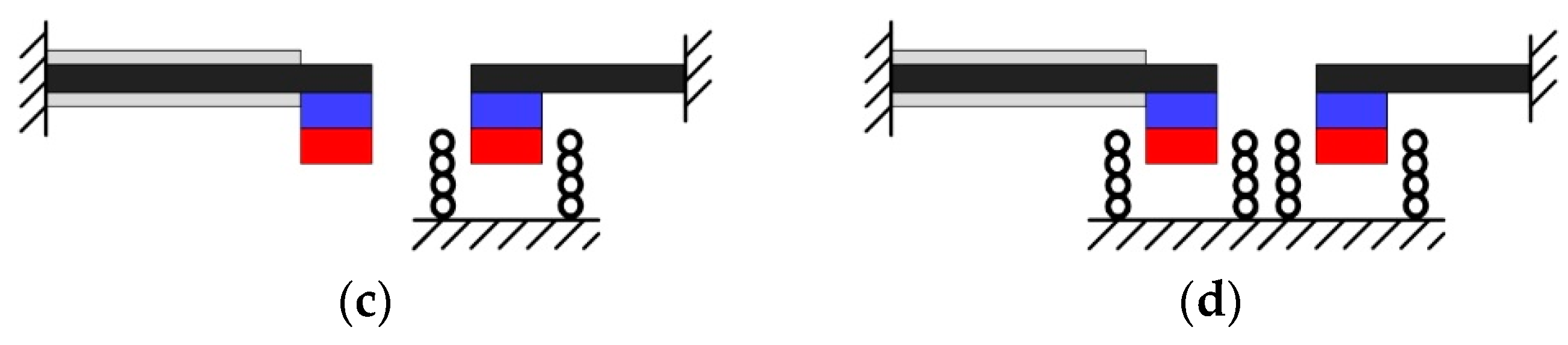 Sensors 19 03203 g001b