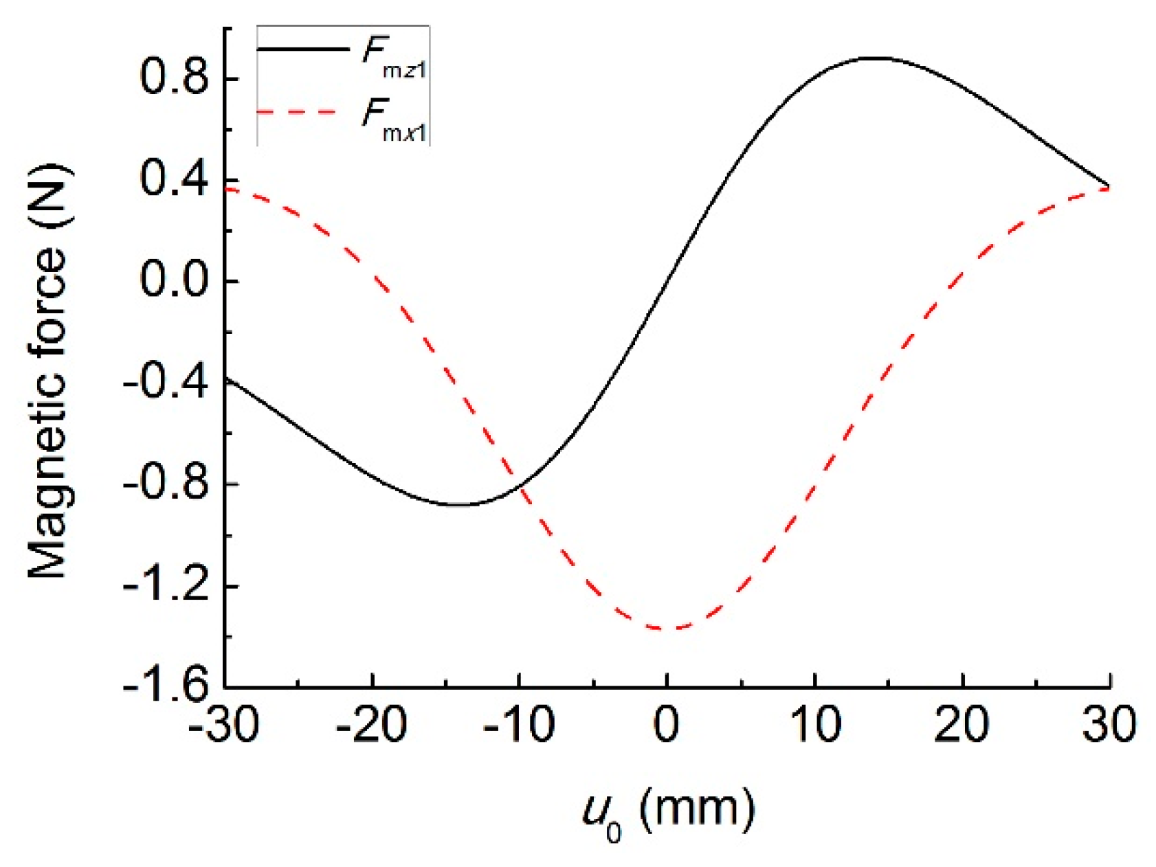 Sensors 19 03203 g004