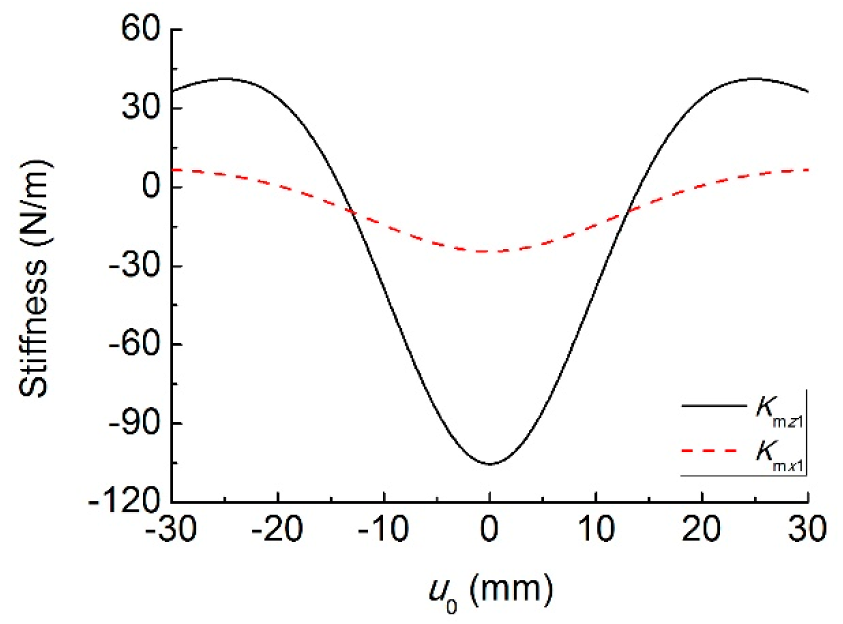 Sensors 19 03203 g005