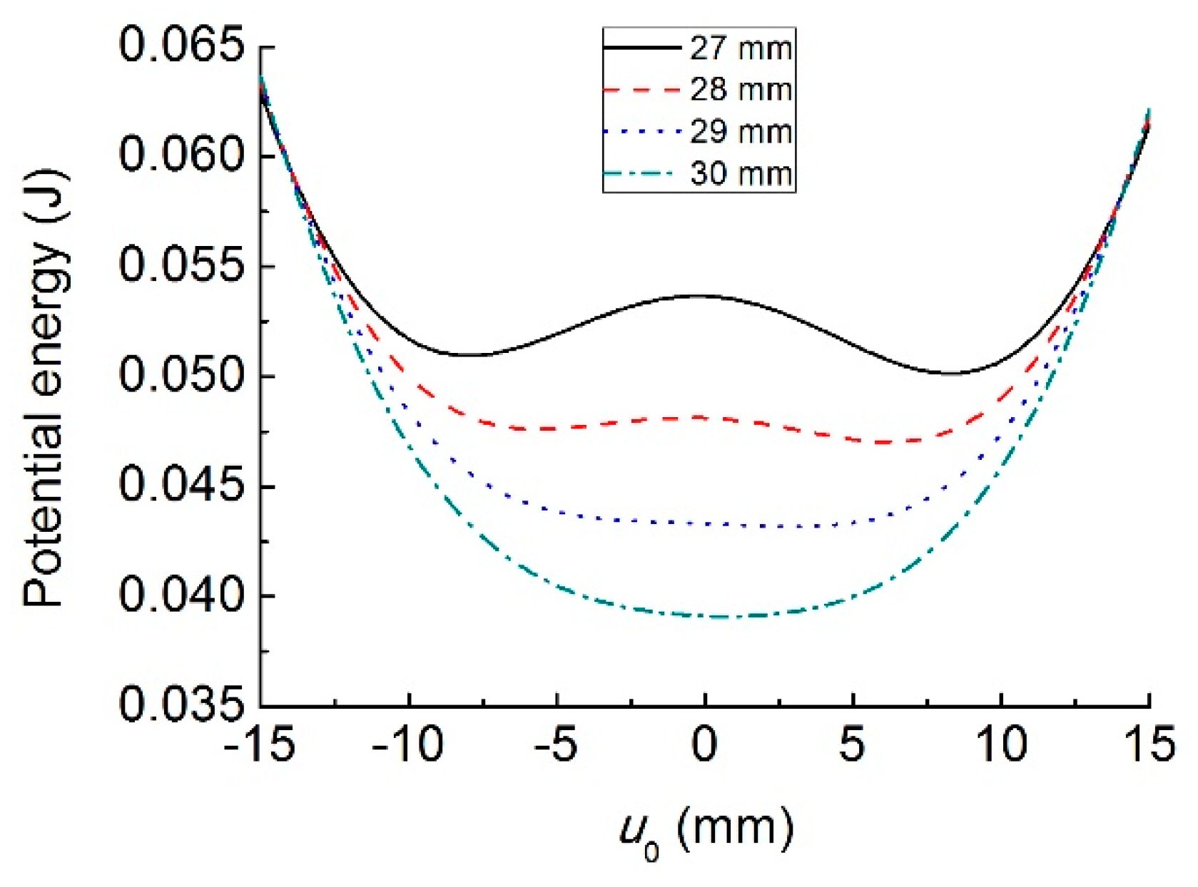 Sensors 19 03203 g006
