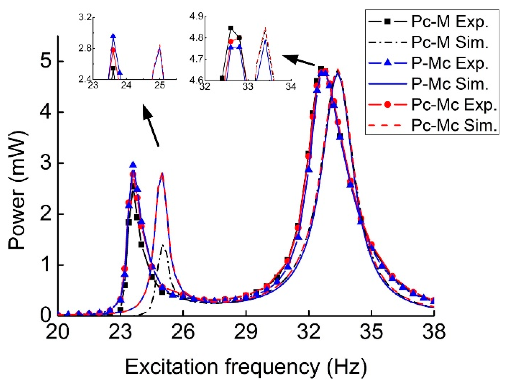 Sensors 19 03203 g008