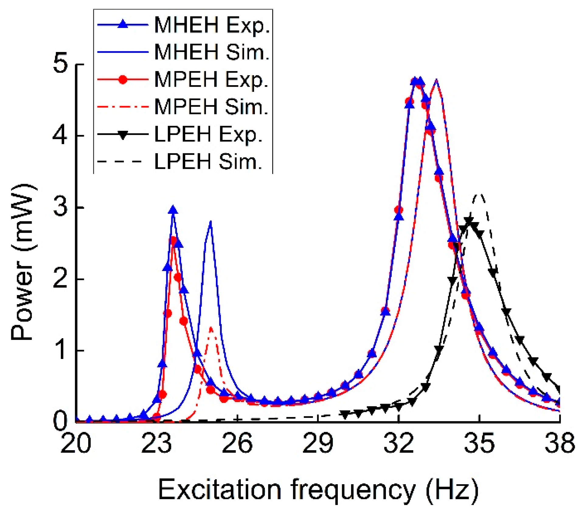 Sensors 19 03203 g009