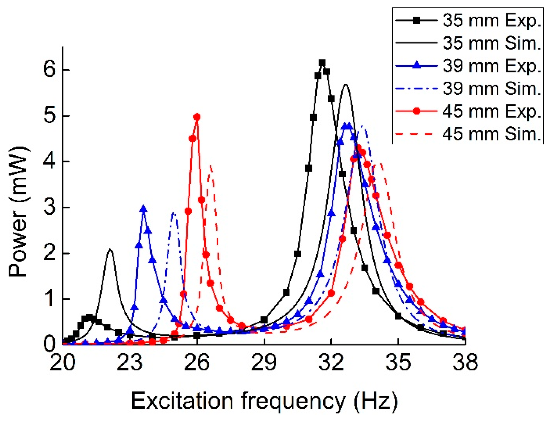 Sensors 19 03203 g010