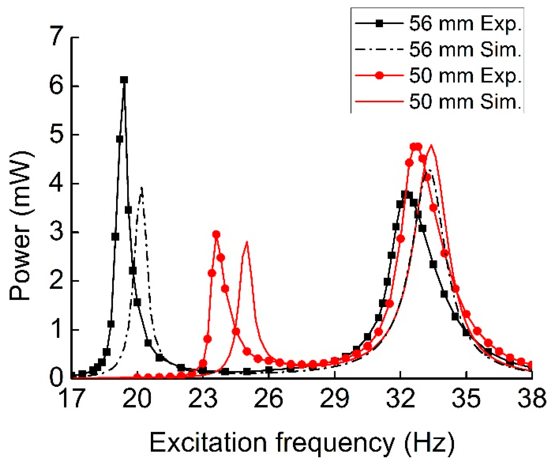 Sensors 19 03203 g011