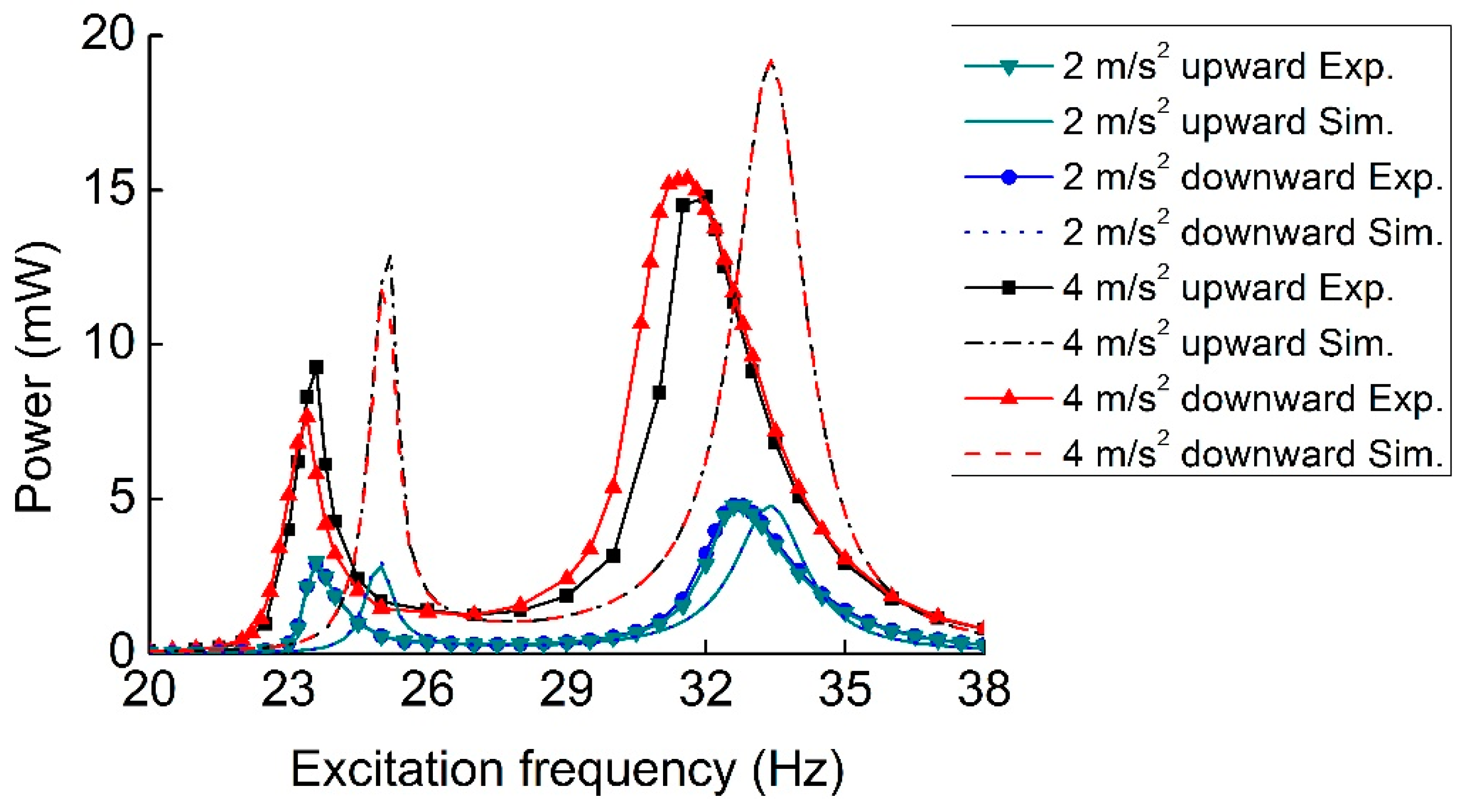 Sensors 19 03203 g012