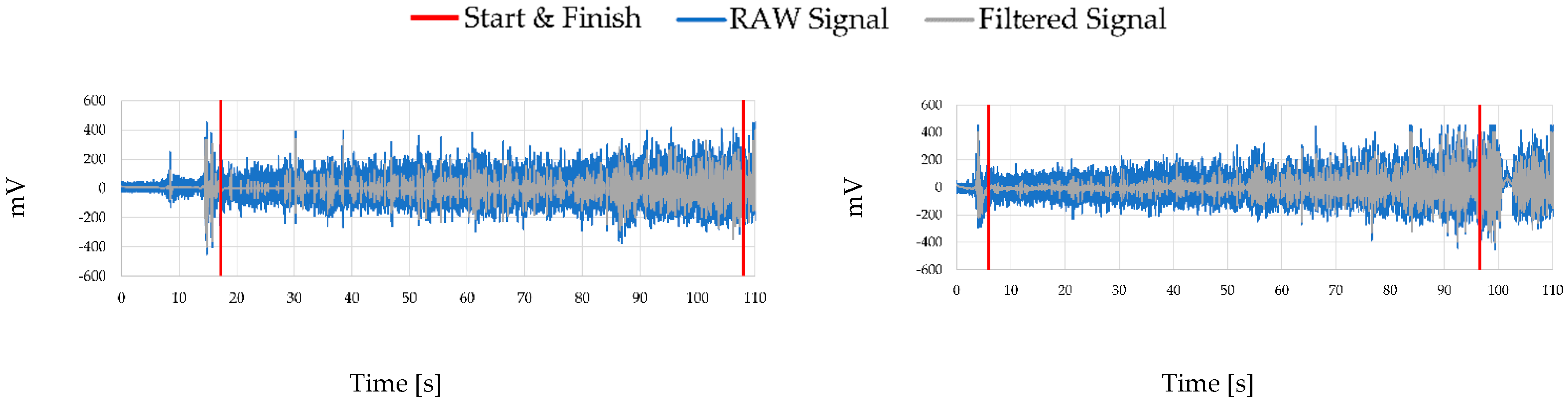 Sensors 19 03204 g004