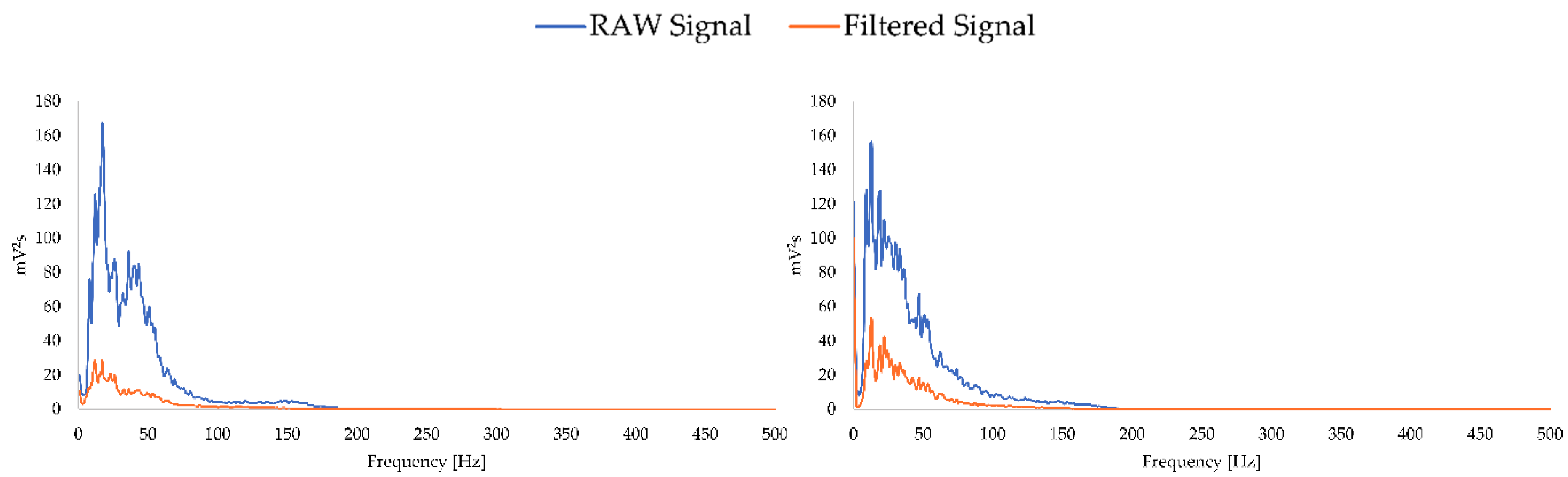 Sensors 19 03204 g005