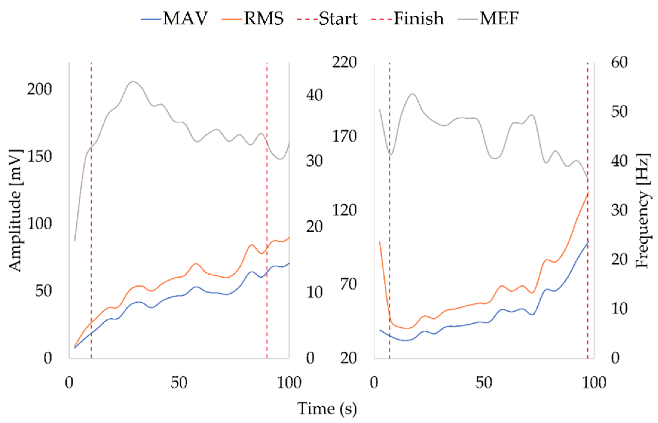 Sensors 19 03204 g006