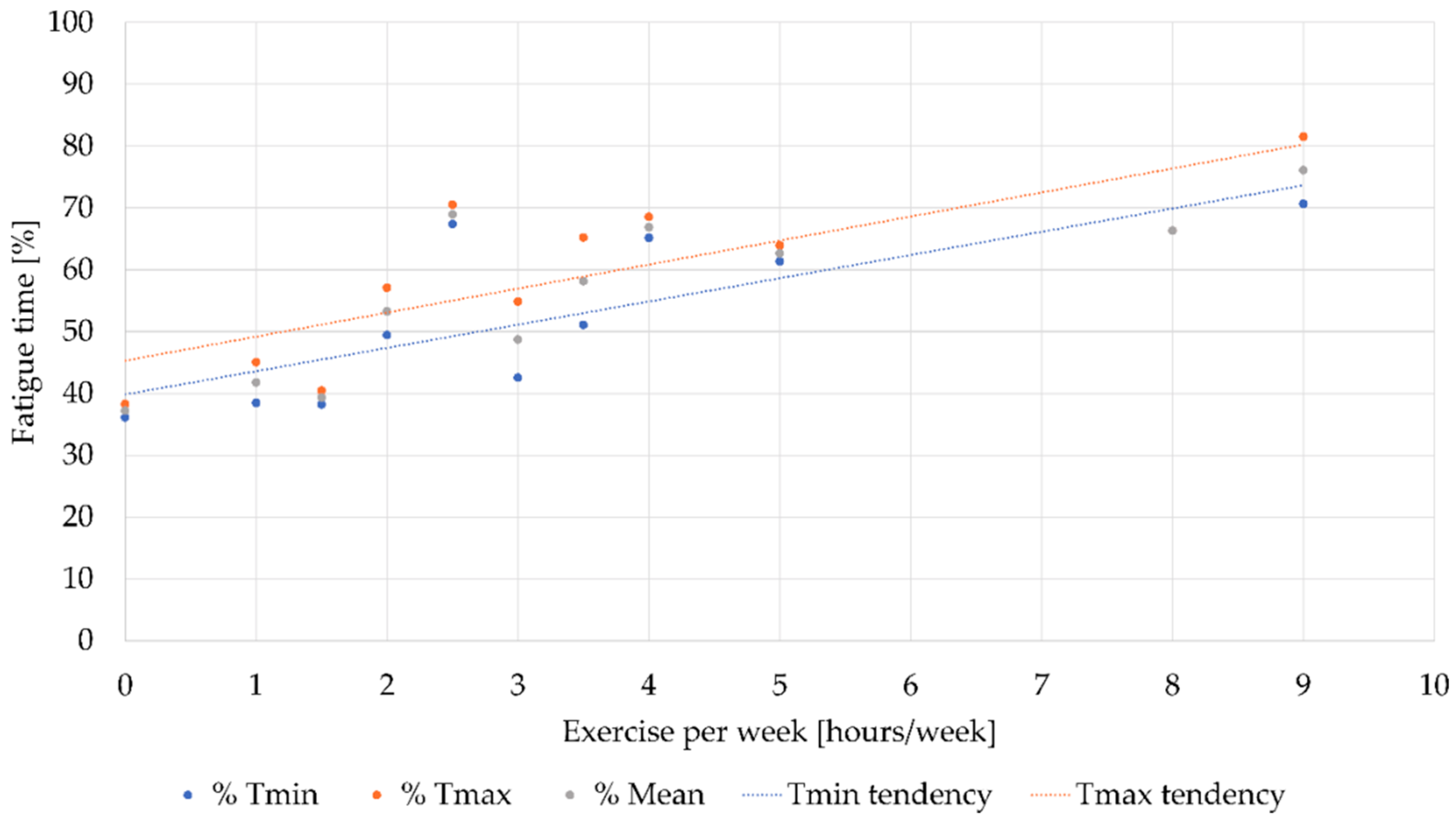 Sensors 19 03204 g007