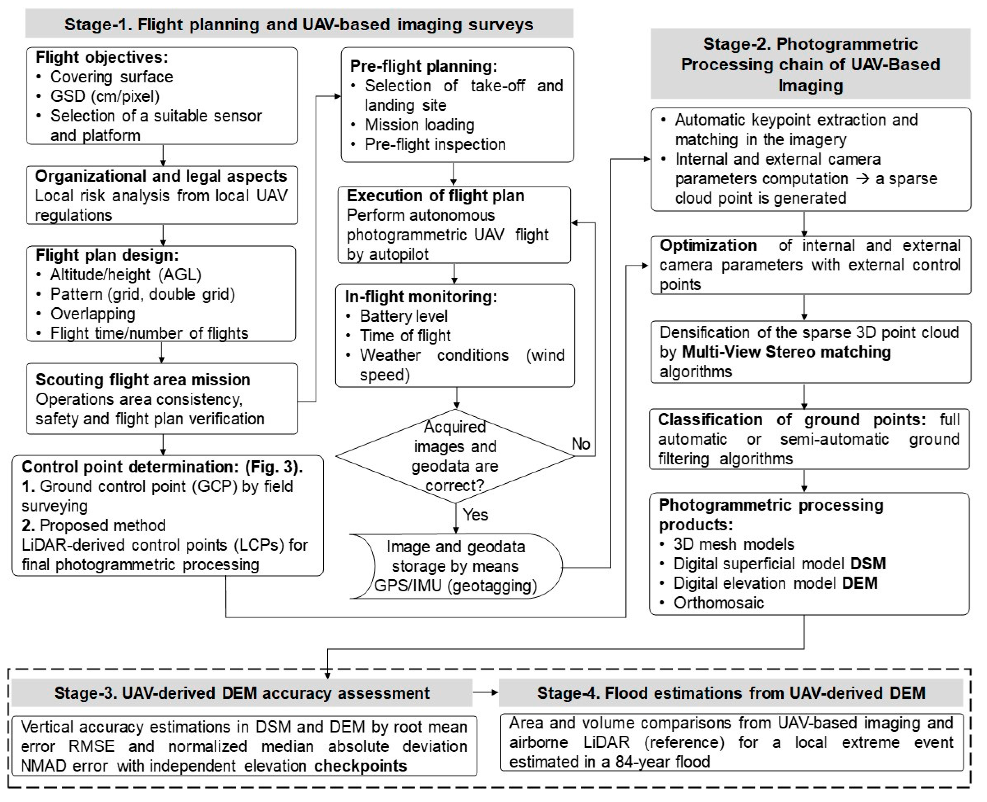 Sensors 19 03205 g002