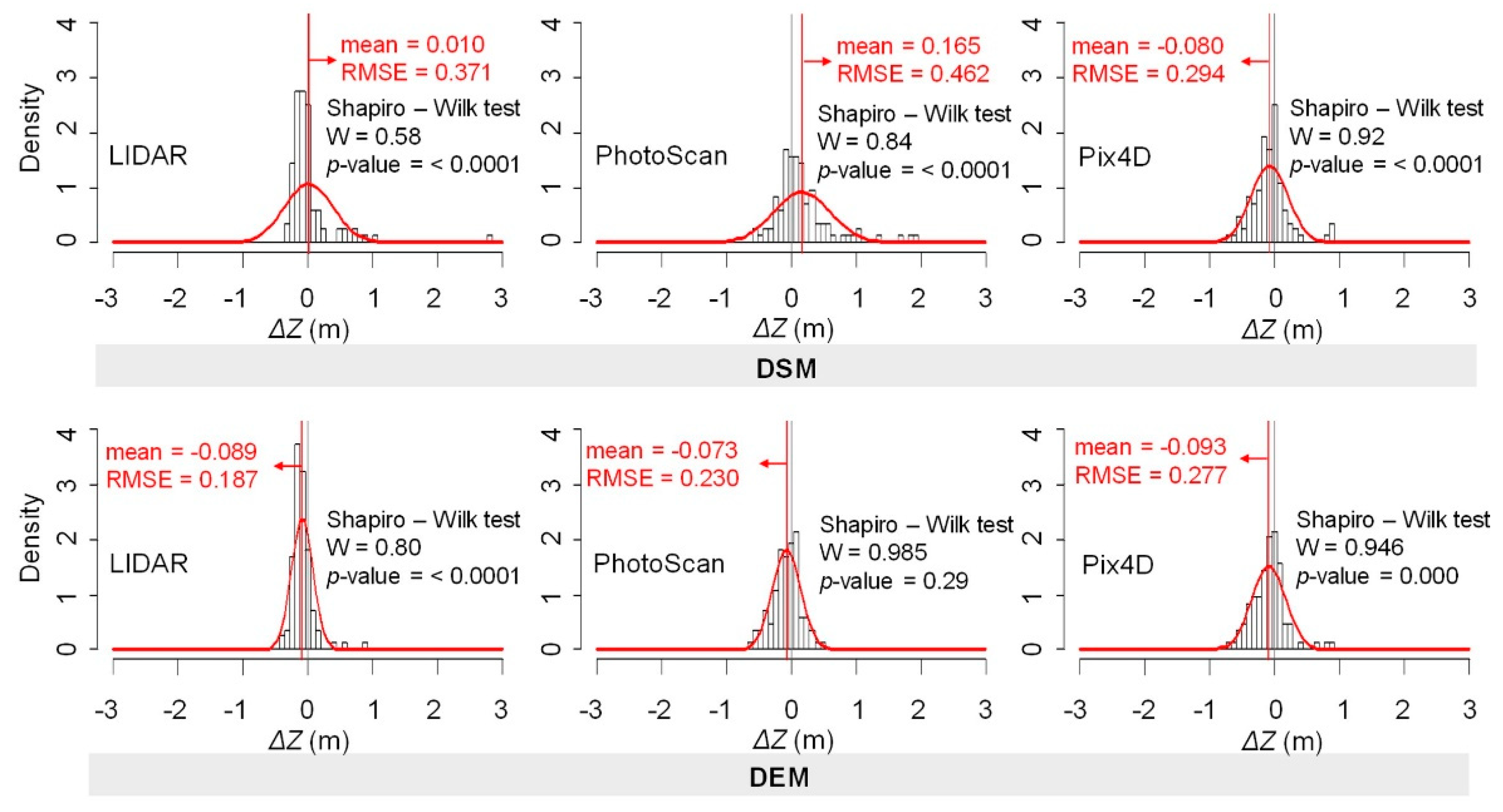 Sensors 19 03205 g006