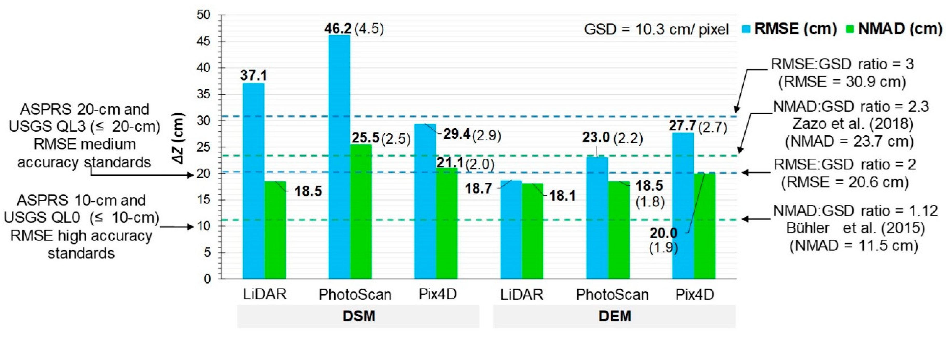 Sensors 19 03205 g007