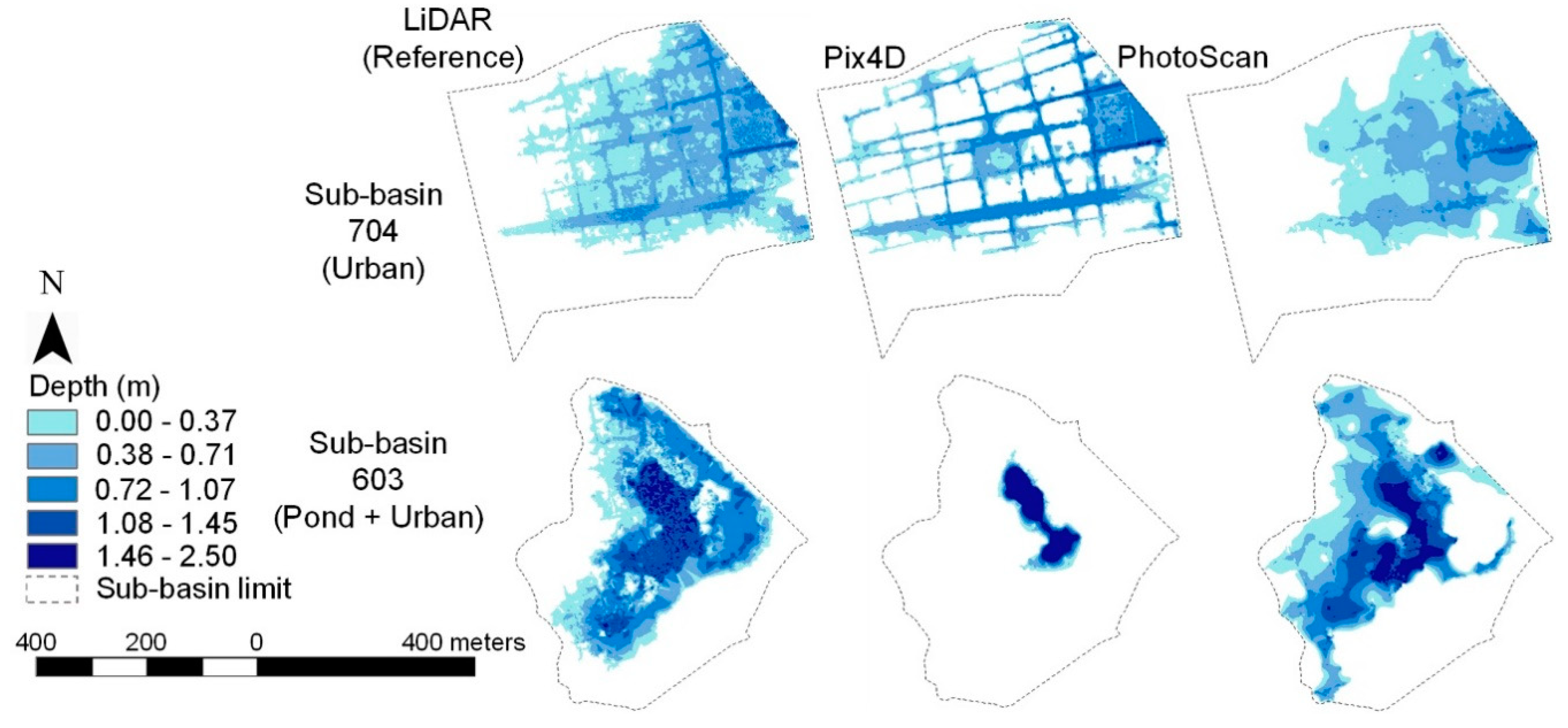 Sensors 19 03205 g008