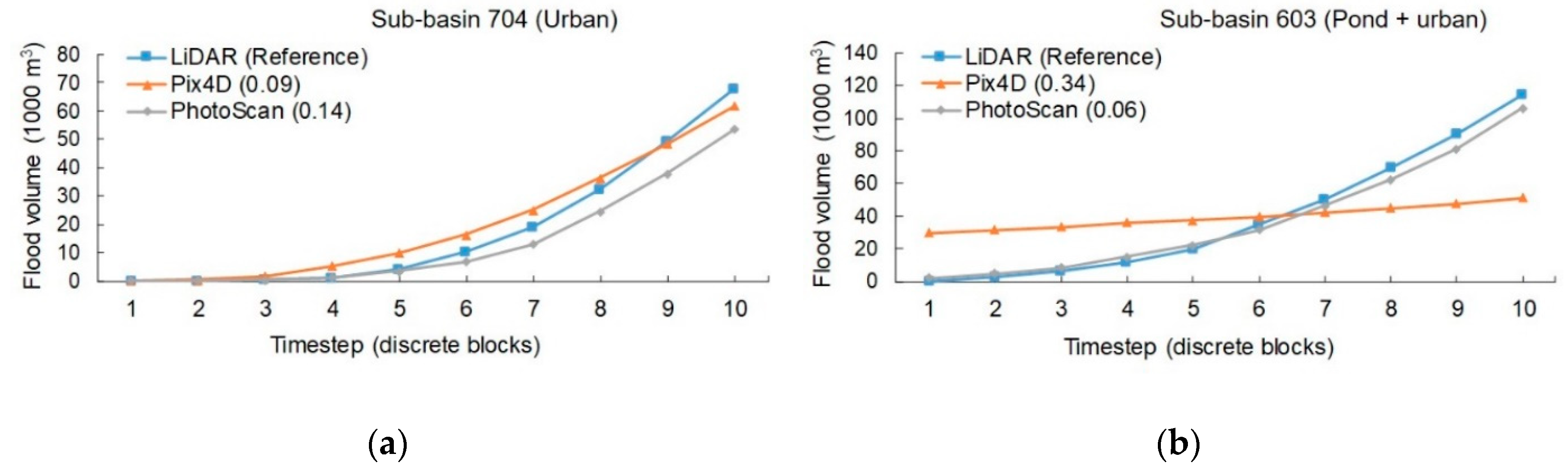 Sensors 19 03205 g009